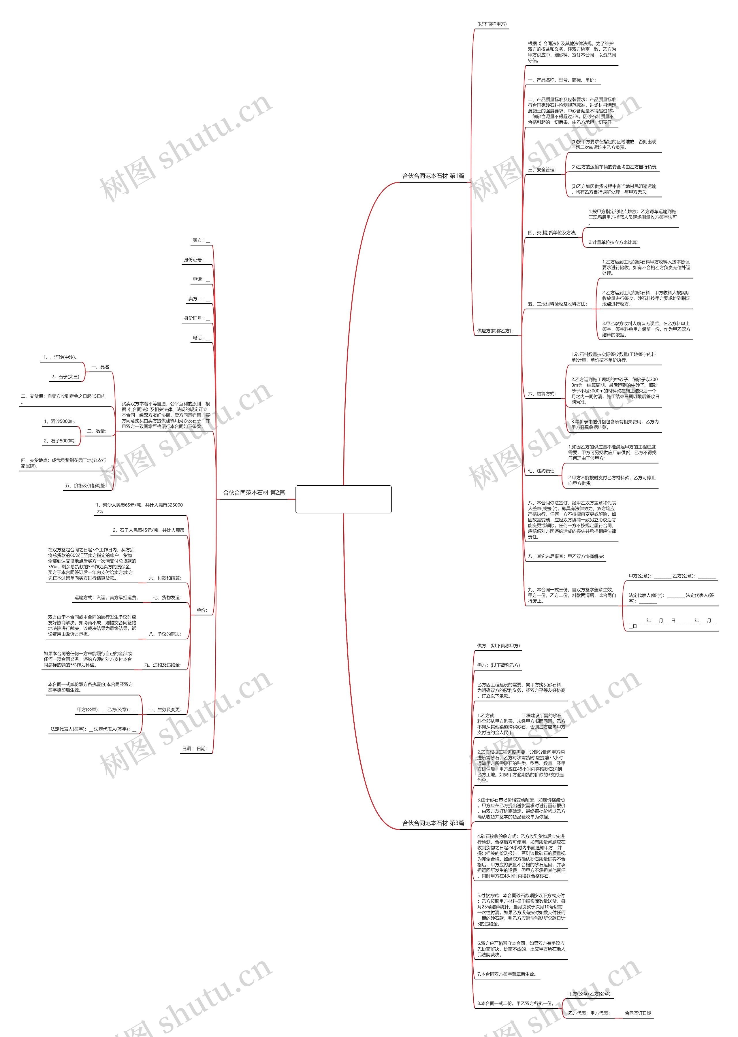 合伙合同范本石材(合集3篇)思维导图