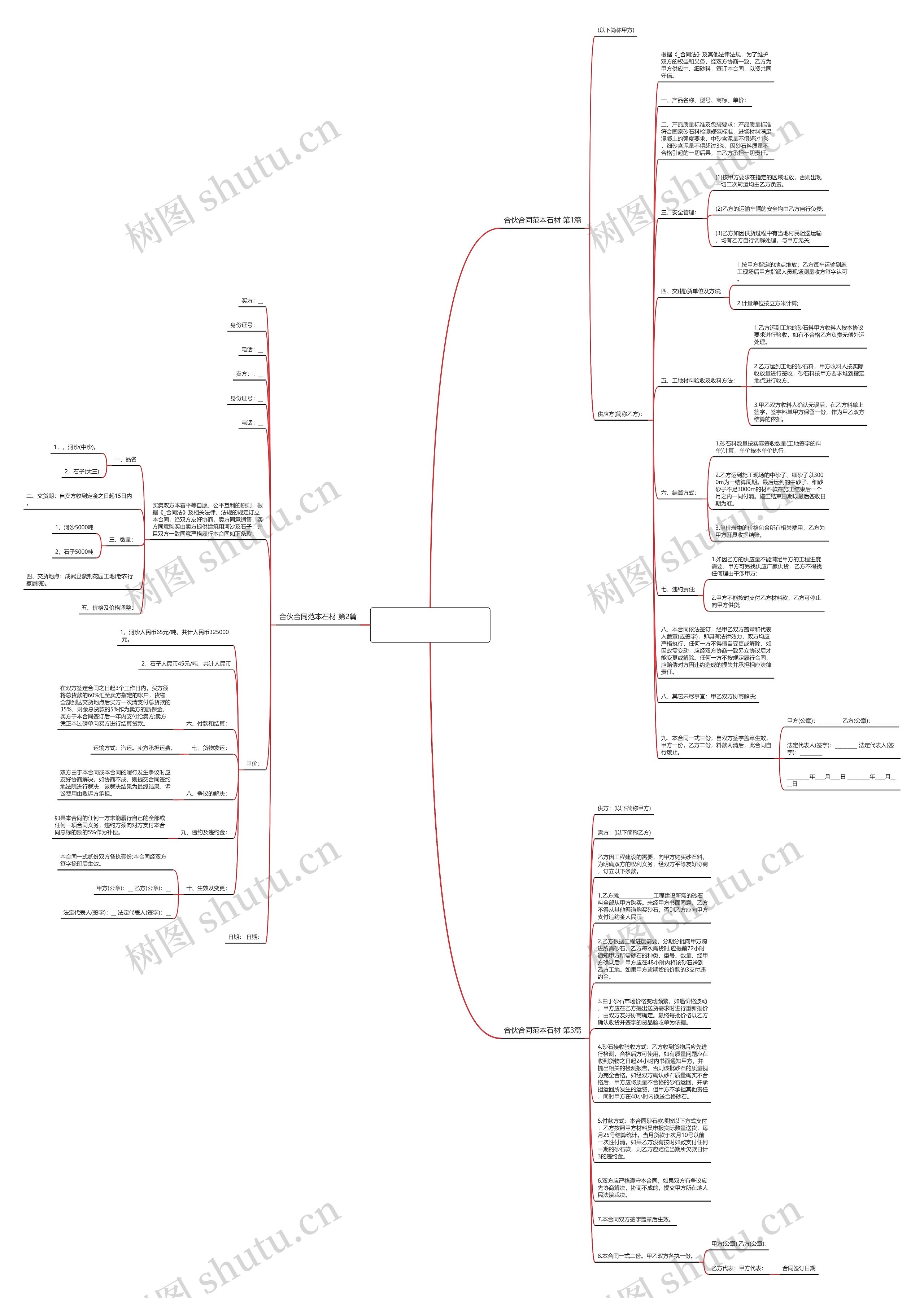 合伙合同范本石材(合集3篇)思维导图高清图 合伙合同范本石材(合集3篇)思维导图