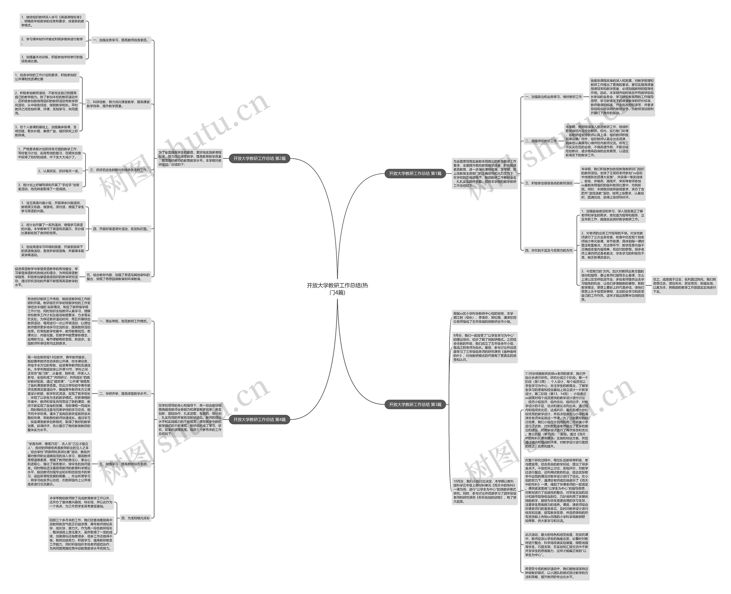 开放大学教研工作总结(热门4篇)思维导图