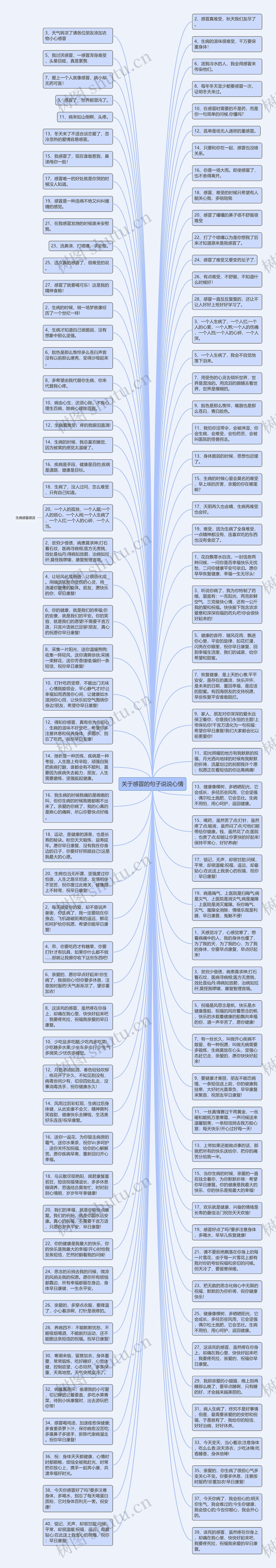 关于感冒的句子说说心情