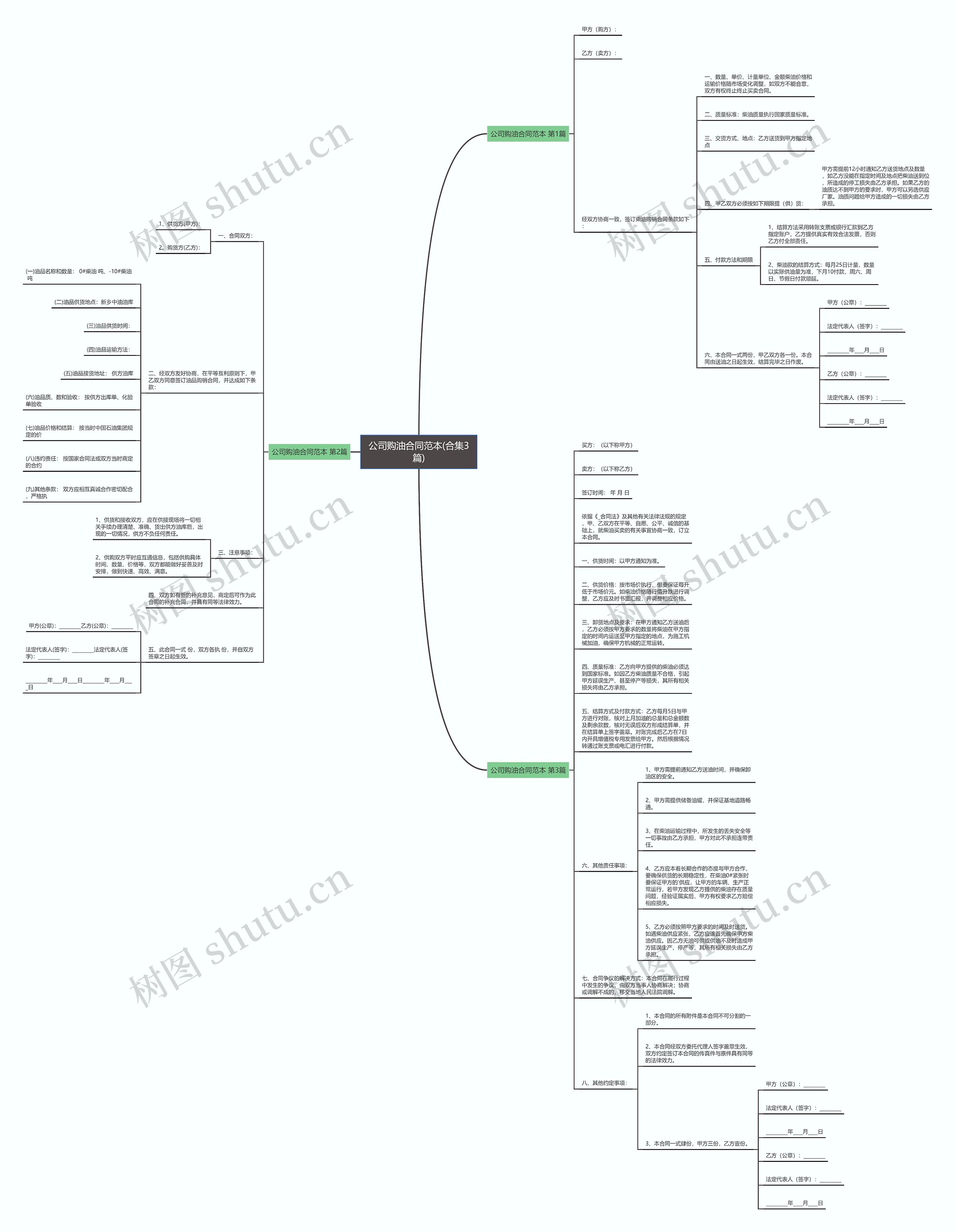 公司购油合同范本(合集3篇)思维导图