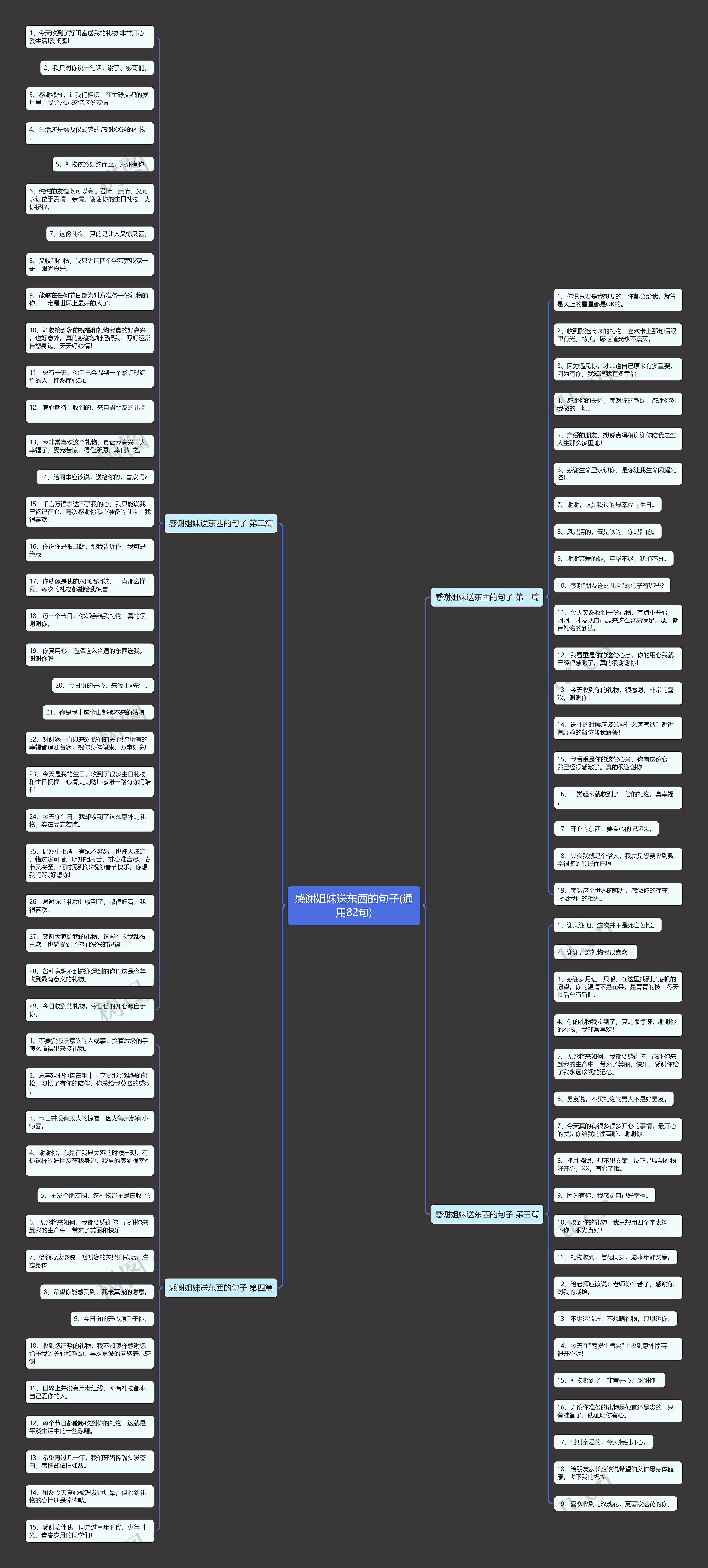 感谢姐妹送东西的句子(通用82句)思维导图