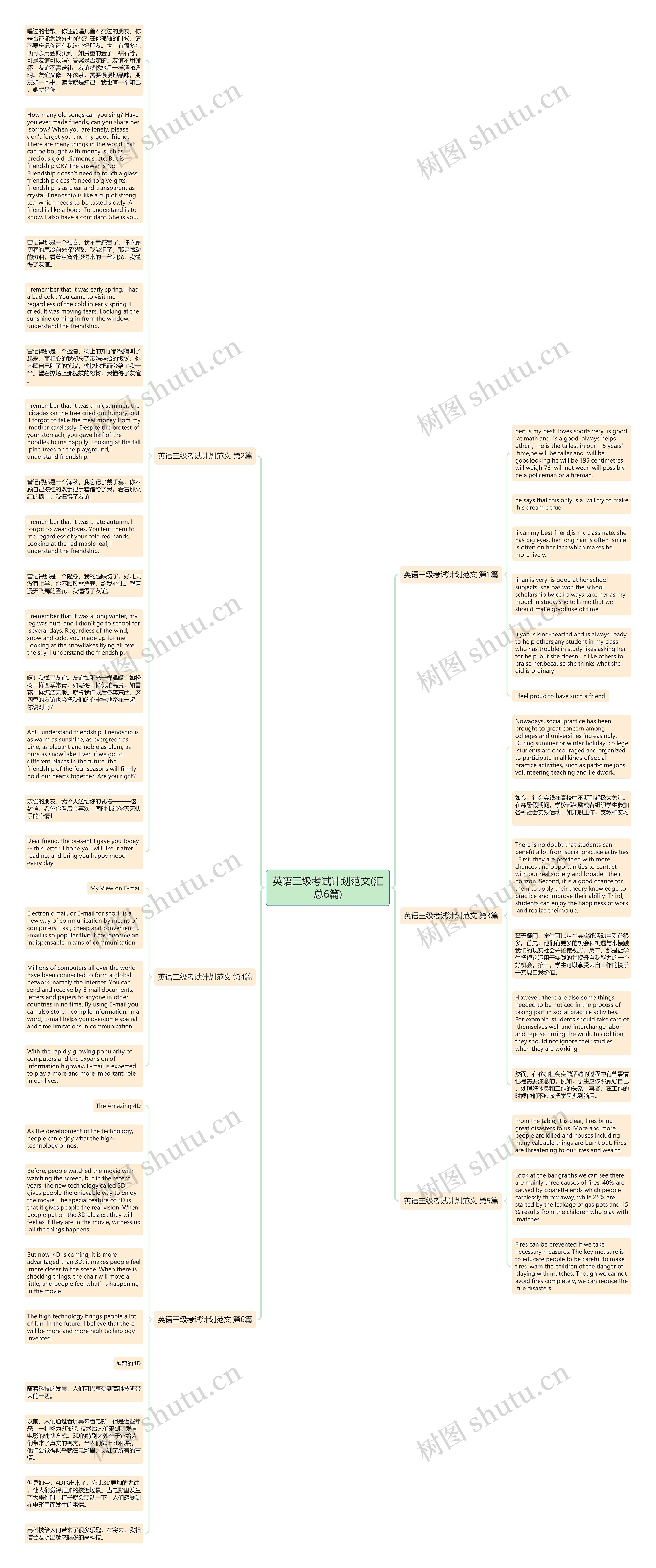 英语三级考试计划范文(汇总6篇)思维导图