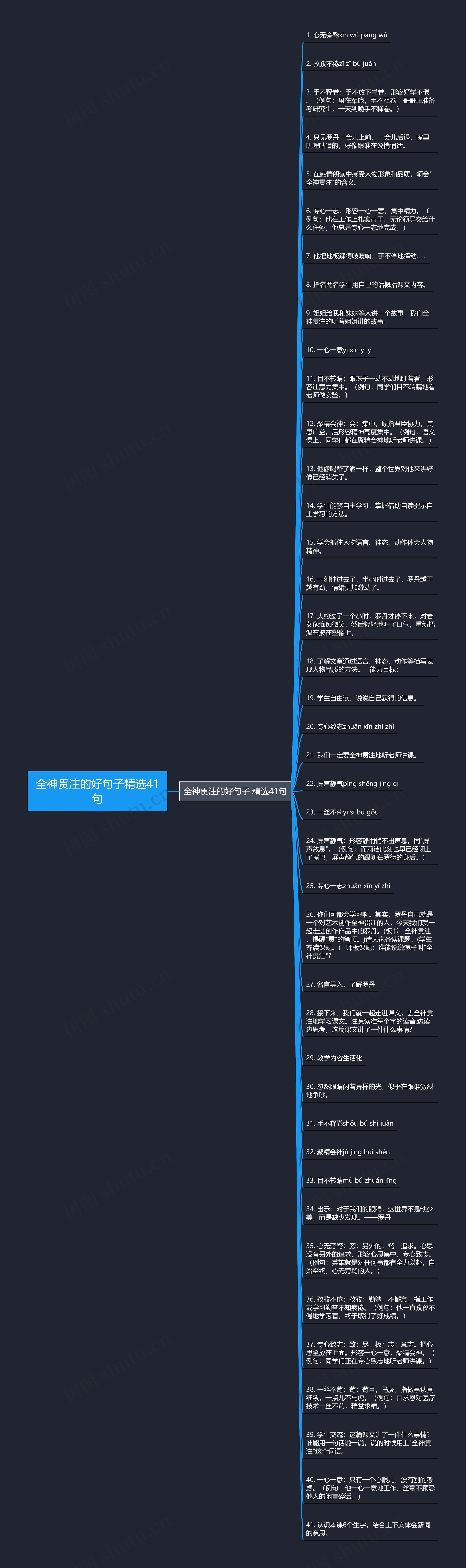 全神贯注的好句子精选41句思维导图