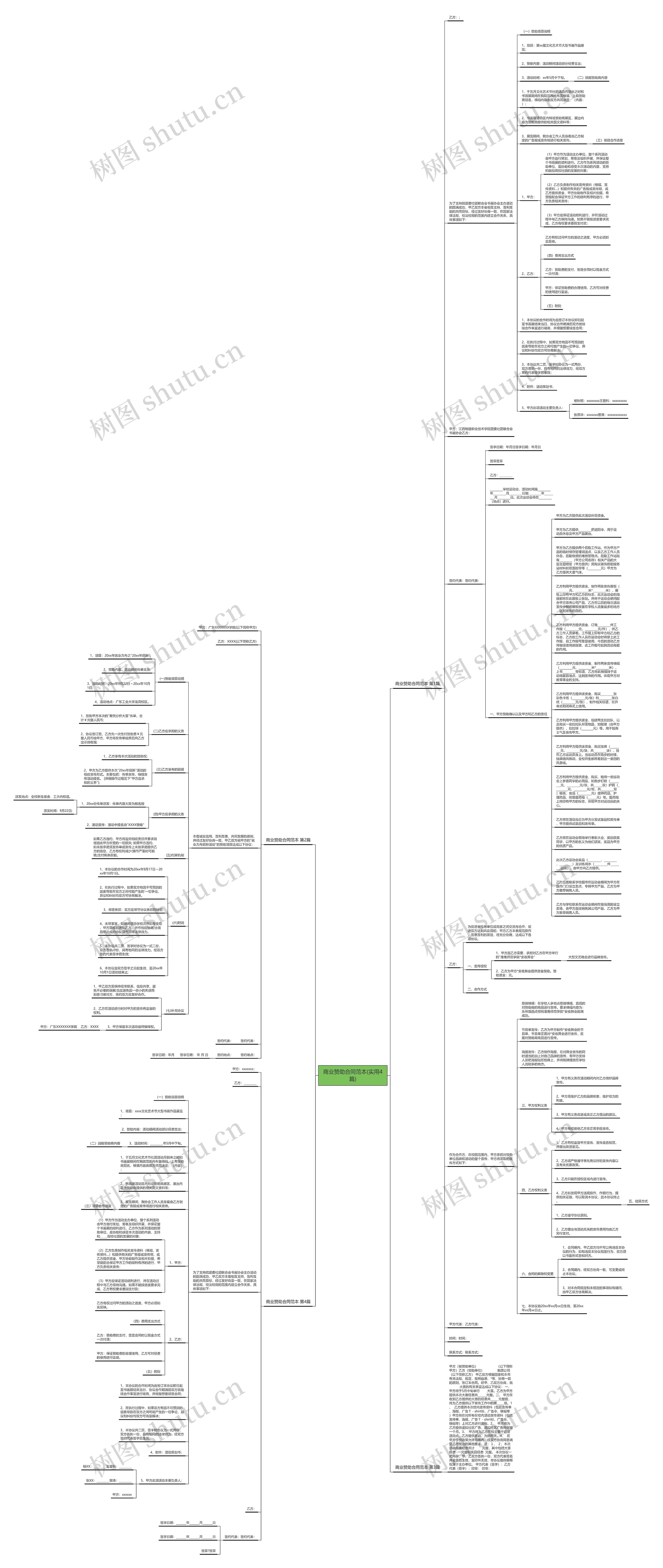 商业赞助合同范本(实用4篇)思维导图