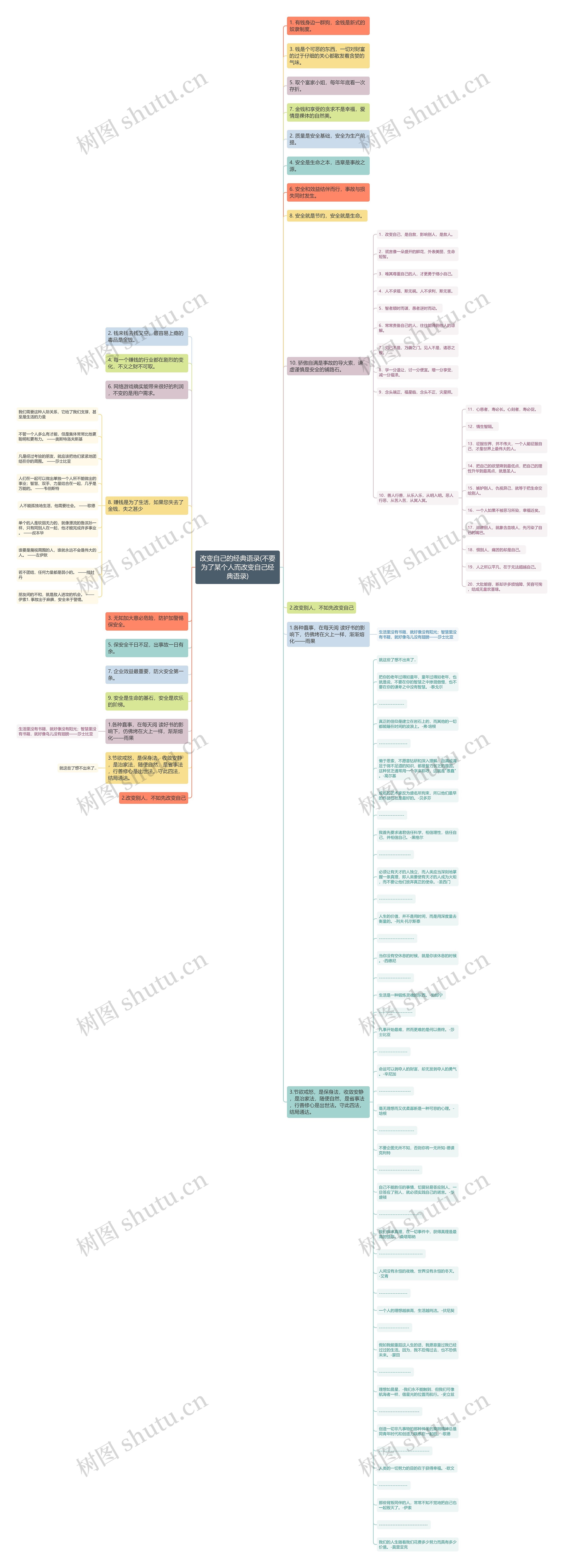 改变自己的经典语录(不要为了某个人而改变自己经典语录)思维导图