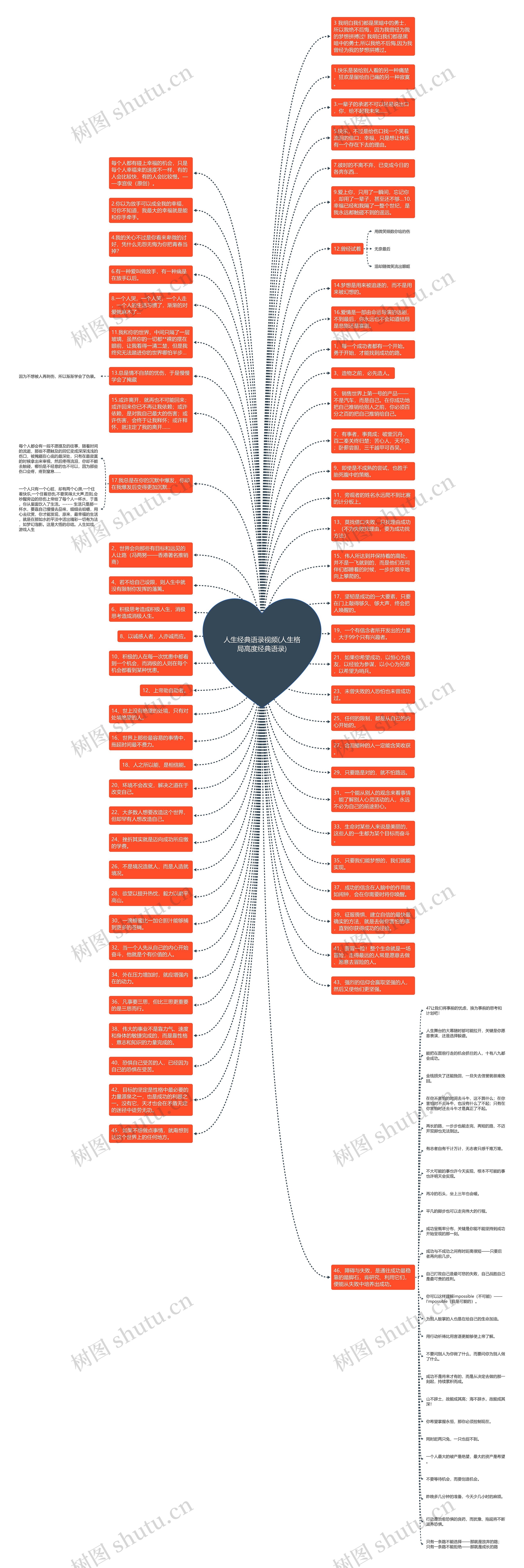 人生经典语录视频(人生格局高度经典语录)思维导图