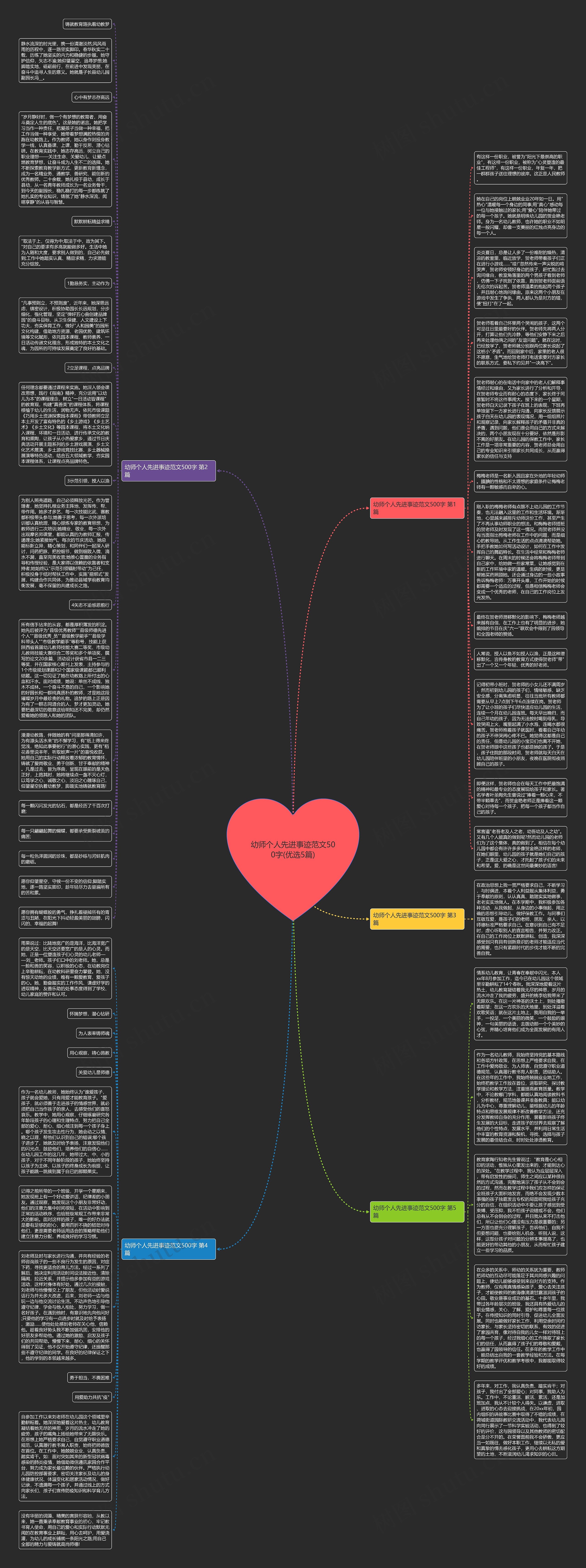 幼师个人先进事迹范文500字(优选5篇)思维导图