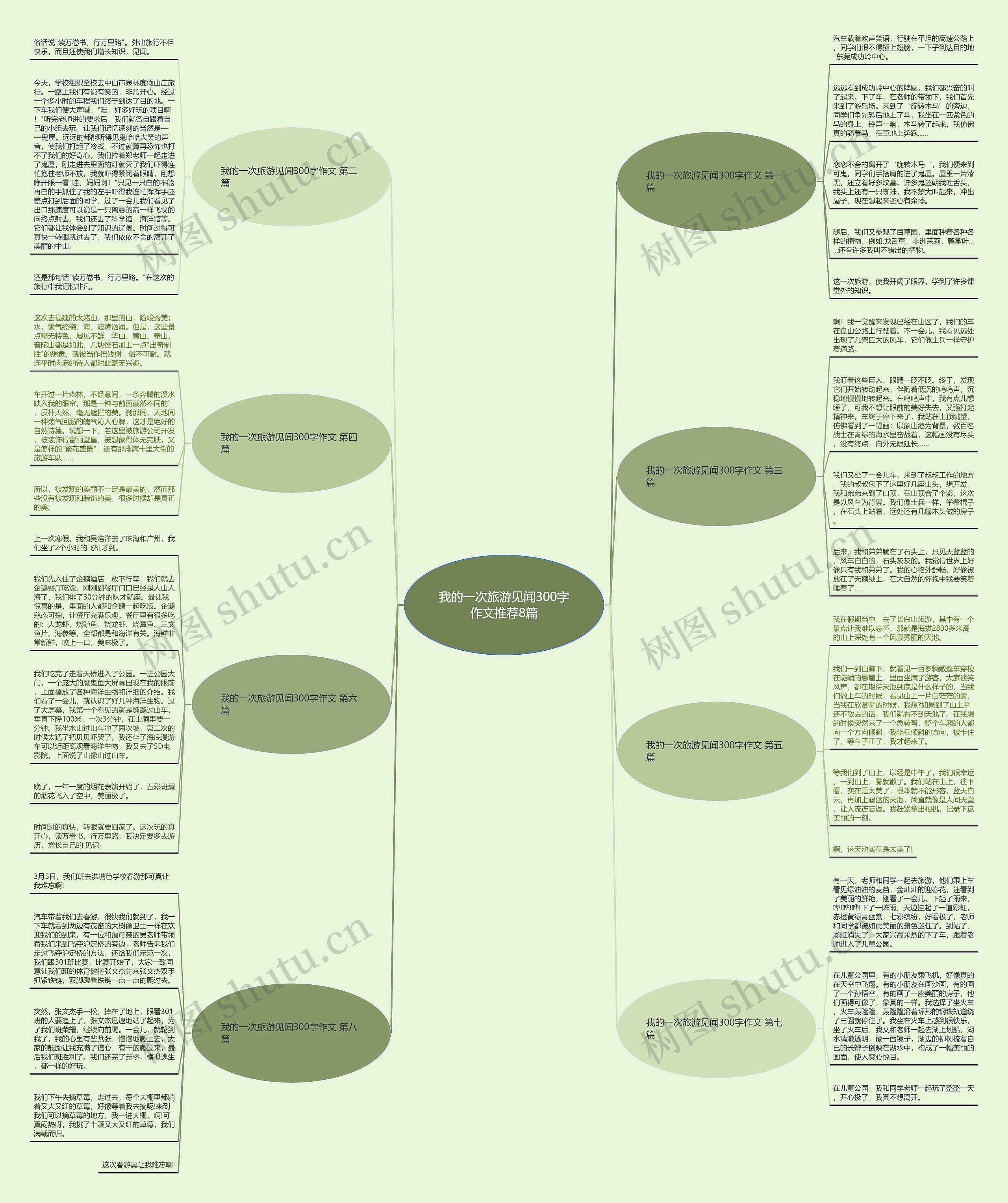 我的一次旅游见闻300字作文推荐8篇 我的一次旅游见闻300字作文推荐8篇