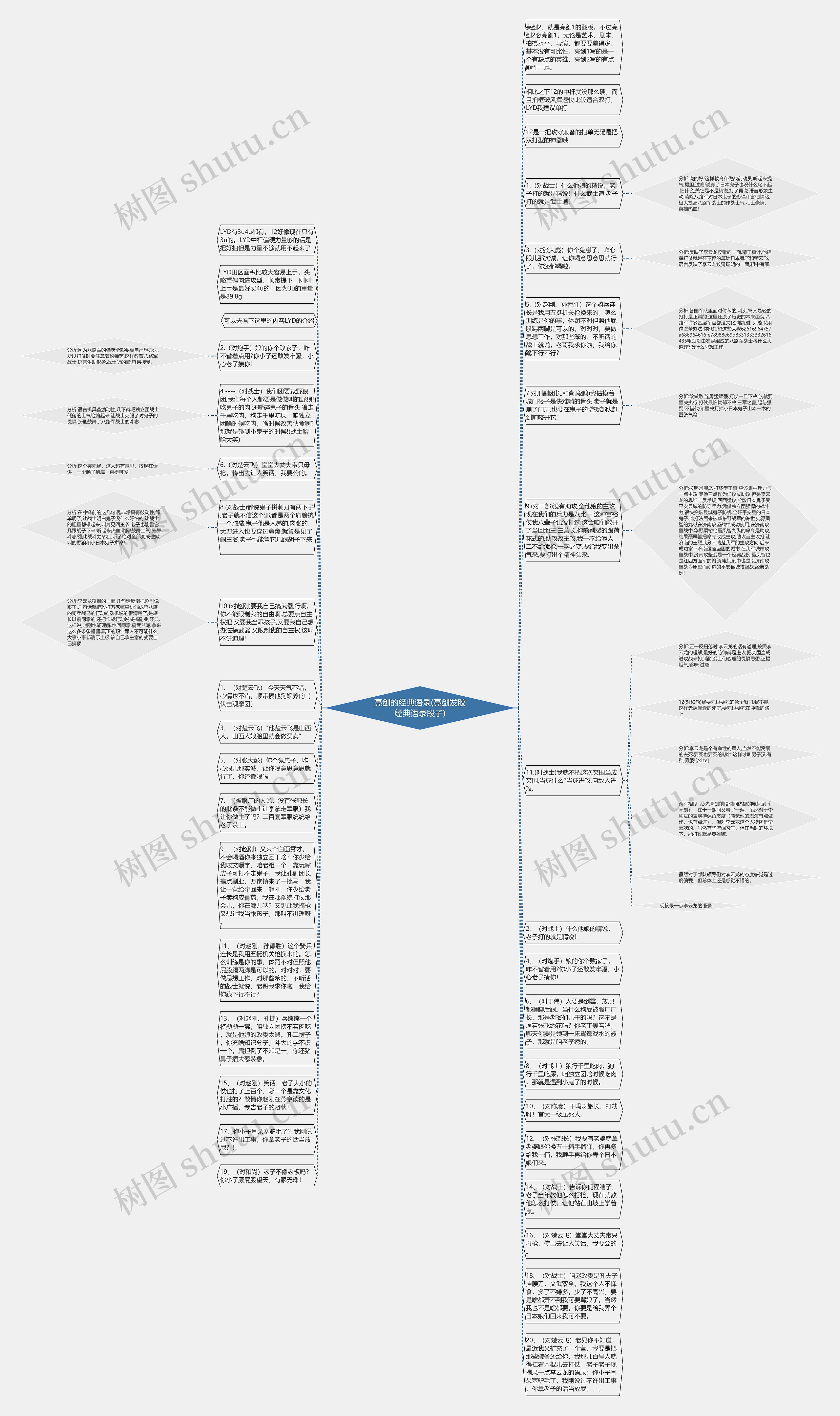 亮剑的经典语录(亮剑发胶经典语录段子)思维导图