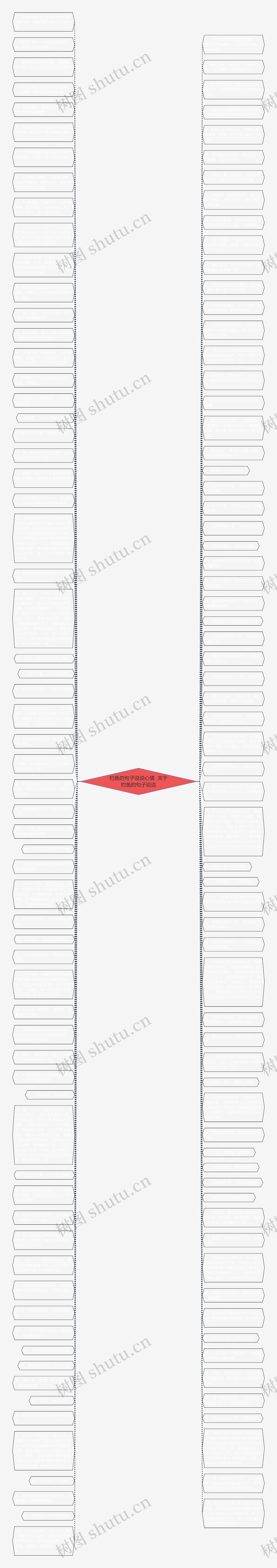 钓鱼的句子说说心情 关于钓鱼的句子说说思维导图高清图 钓鱼的句子说说心情 关于钓鱼的句子说说思维导图