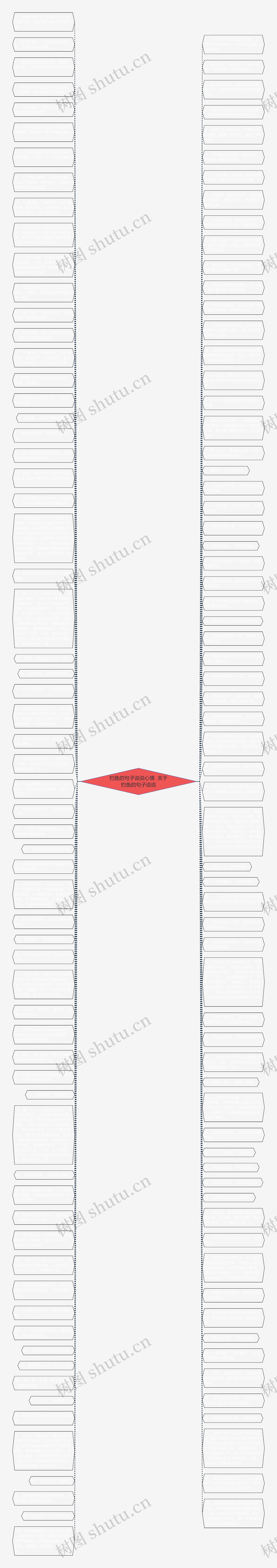 钓鱼的句子说说心情  关于钓鱼的句子说说思维导图
