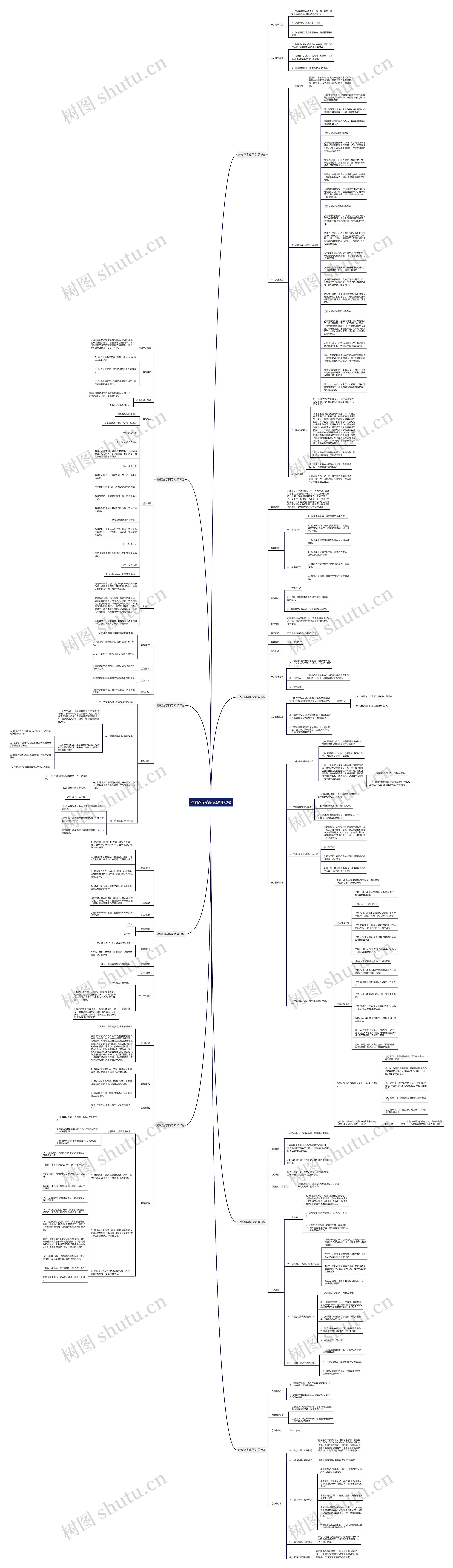 教案逐字稿范文(通用8篇)思维导图