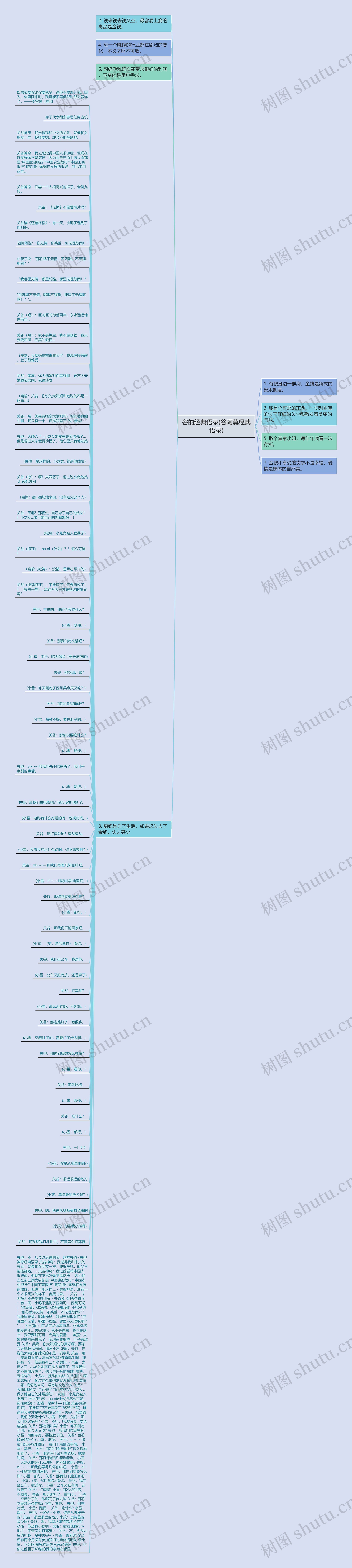 谷的经典语录(谷阿莫经典语录)思维导图