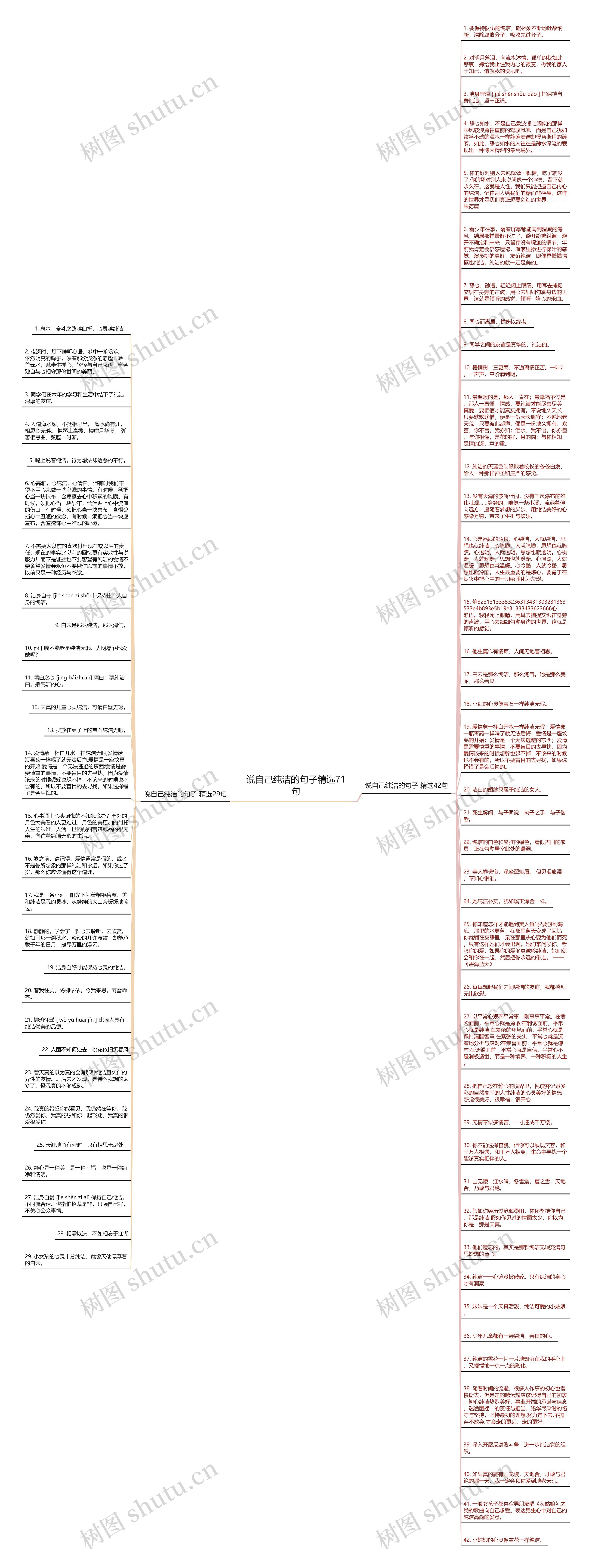 说自己纯洁的句子精选71句思维导图高清图 说自己纯洁的句子精选71句思维导图