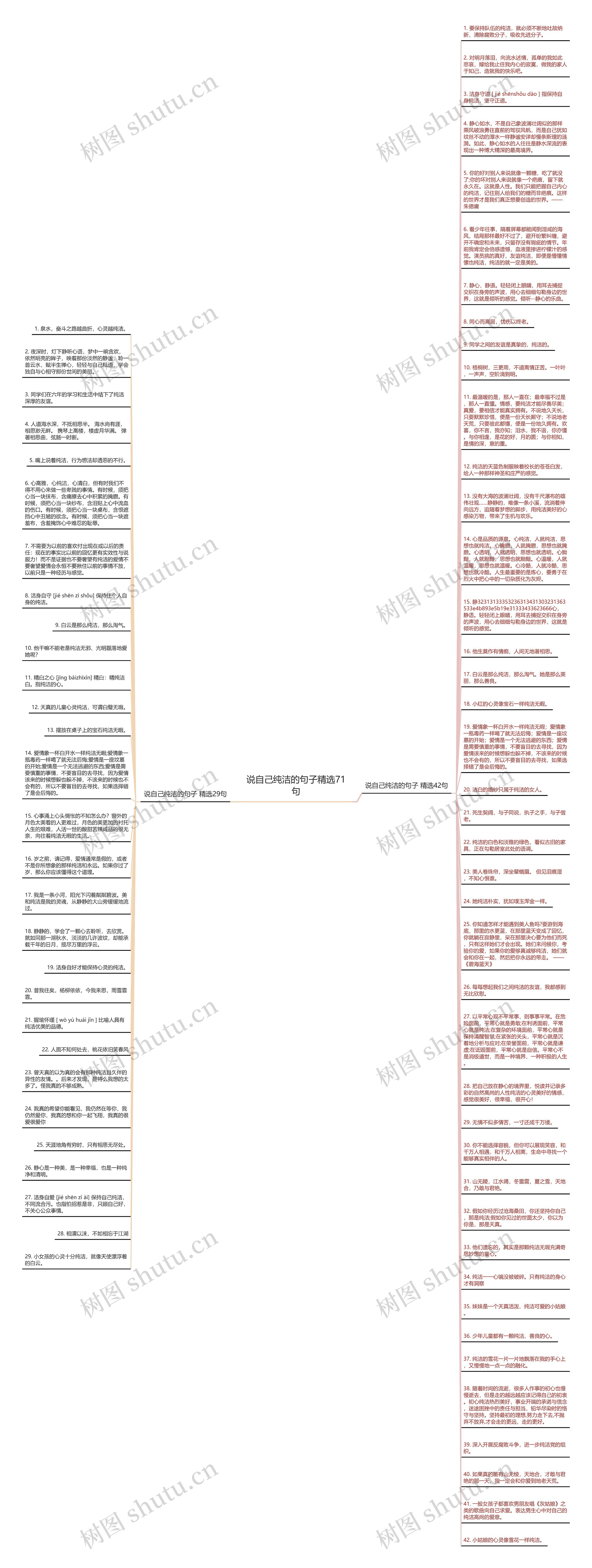说自己纯洁的句子精选71句思维导图