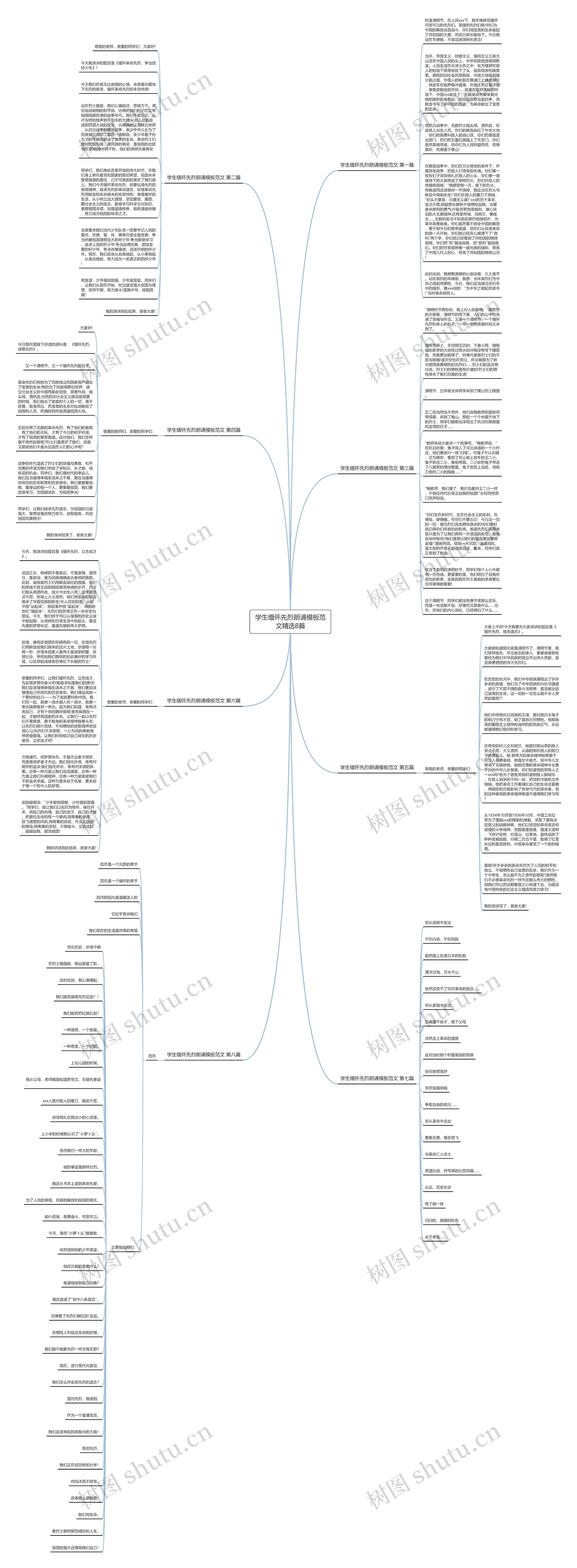 学生缅怀先烈朗诵范文精选8篇思维导图