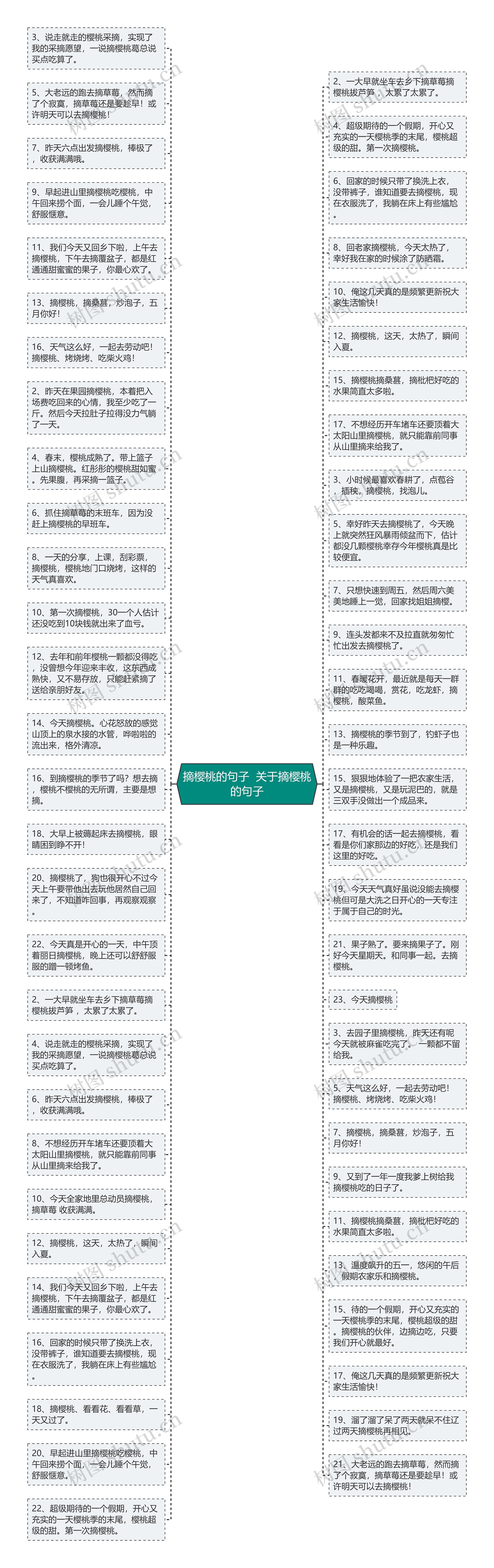 摘樱桃的句子  关于摘樱桃的句子思维导图