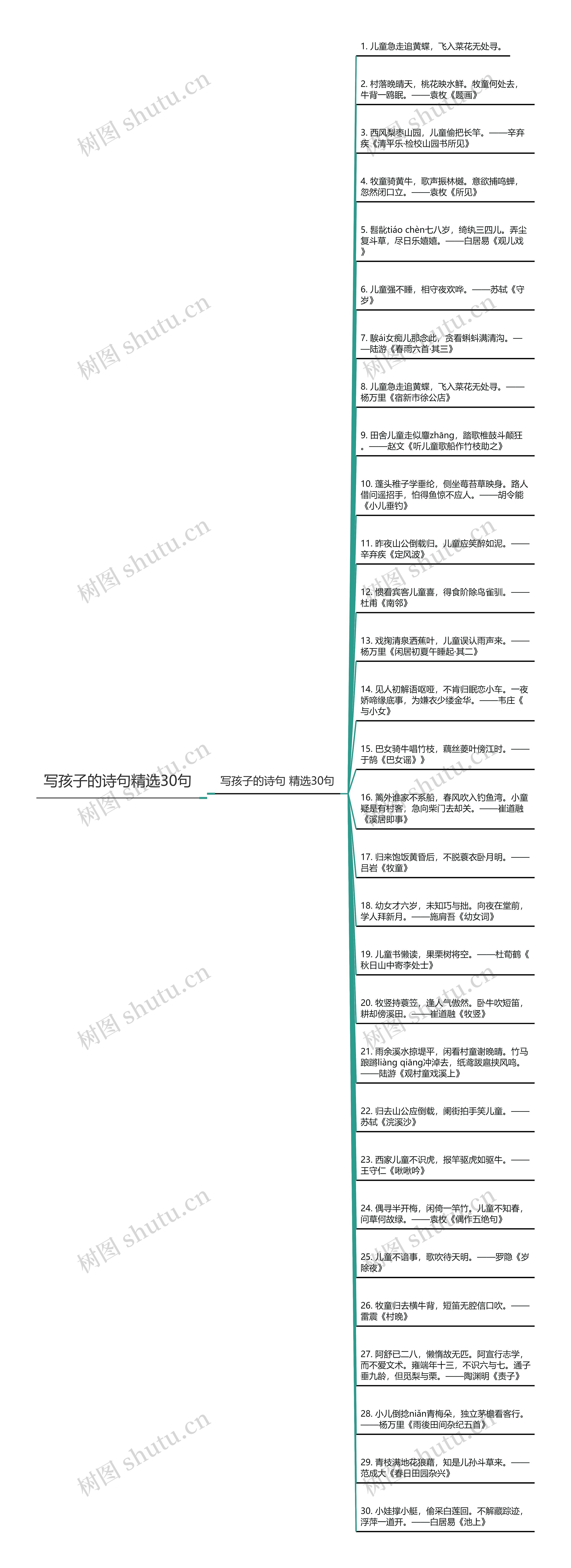 写孩子的诗句精选30句