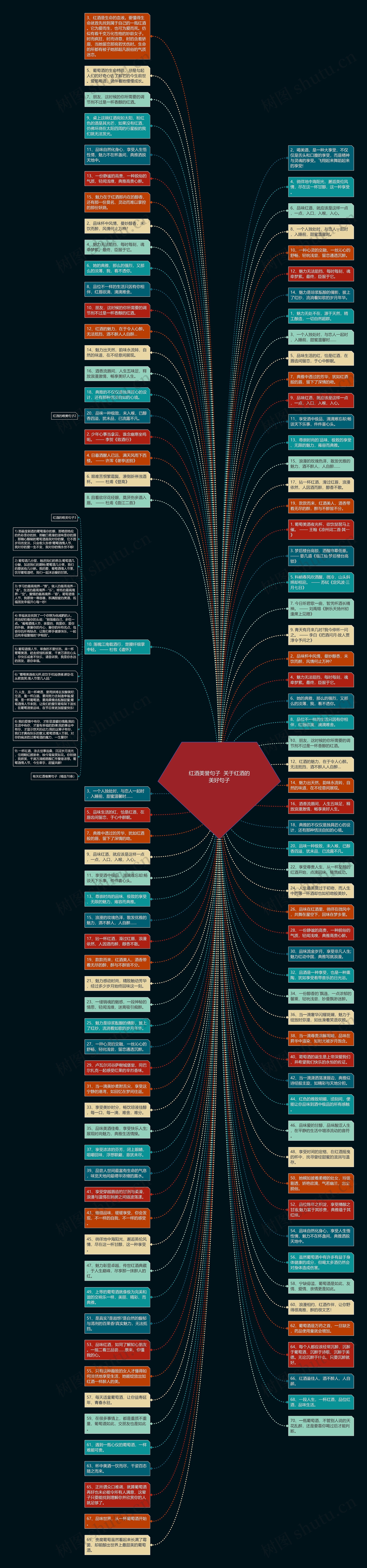 红酒美誉句子  关于红酒的美好句子思维导图