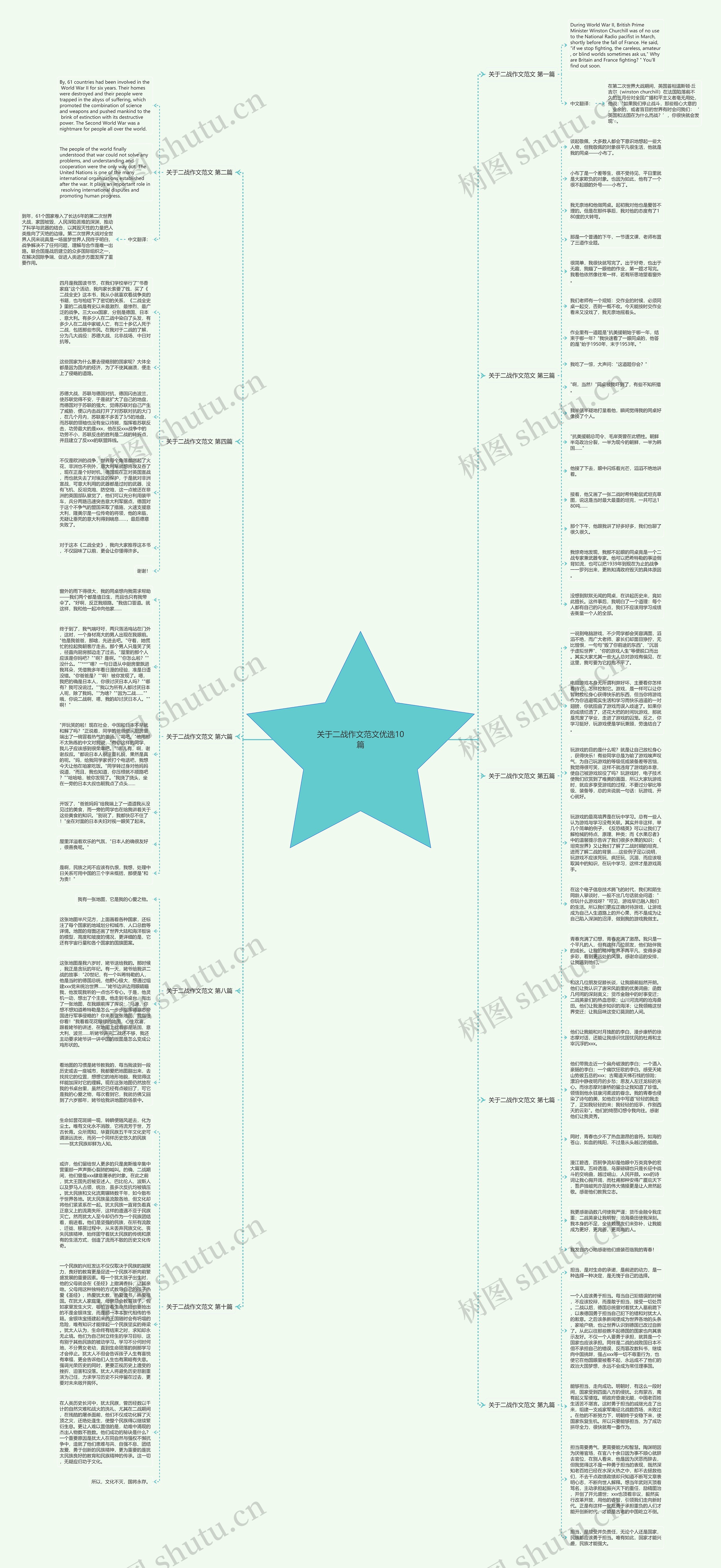 关于二战作文范文优选10篇思维导图