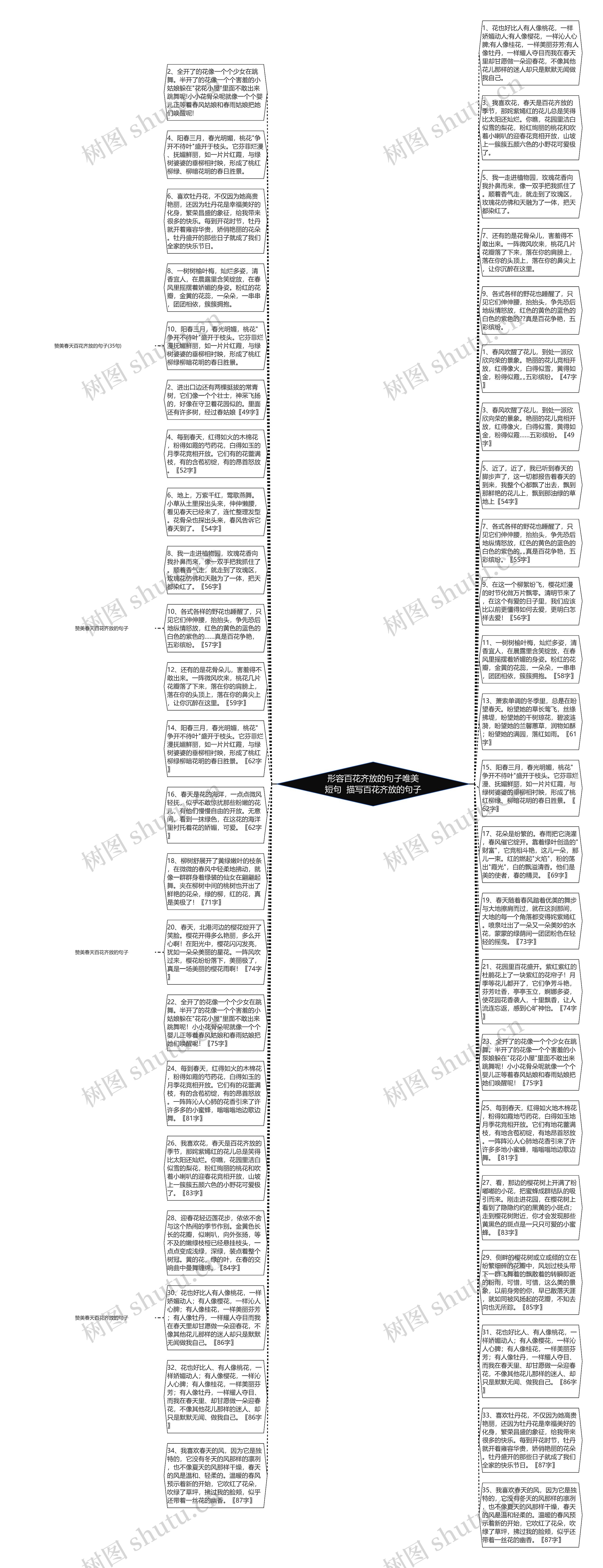 形容百花齐放的句子唯美短句  描写百花齐放的句子思维导图