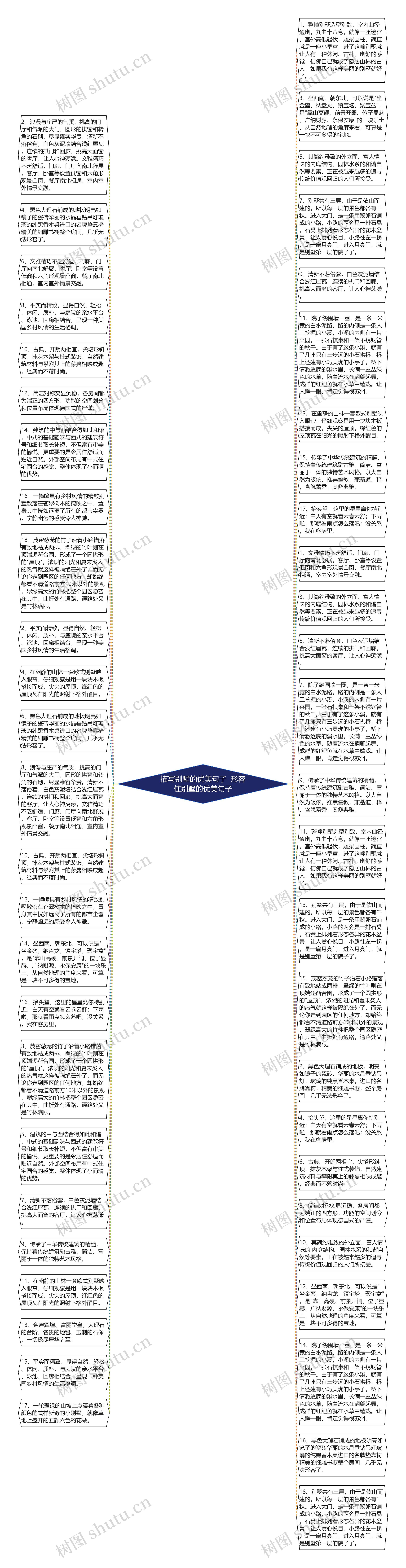 描写别墅的优美句子  形容住别墅的优美句子思维导图