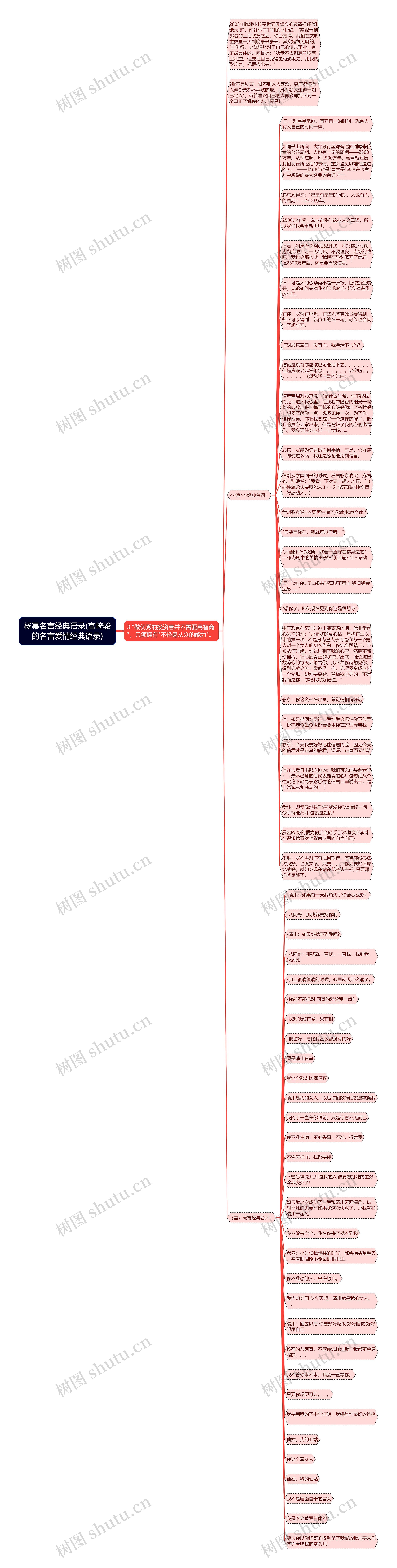 杨幂名言经典语录(宫崎骏的名言爱情经典语录)思维导图