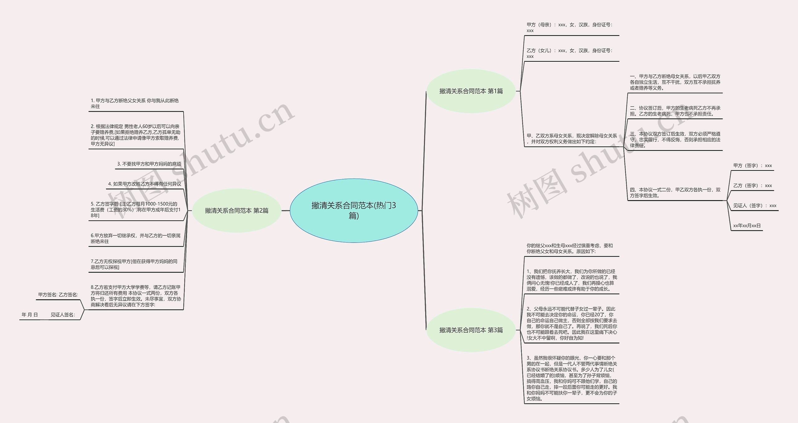 撇清关系合同范本(热门3篇)思维导图