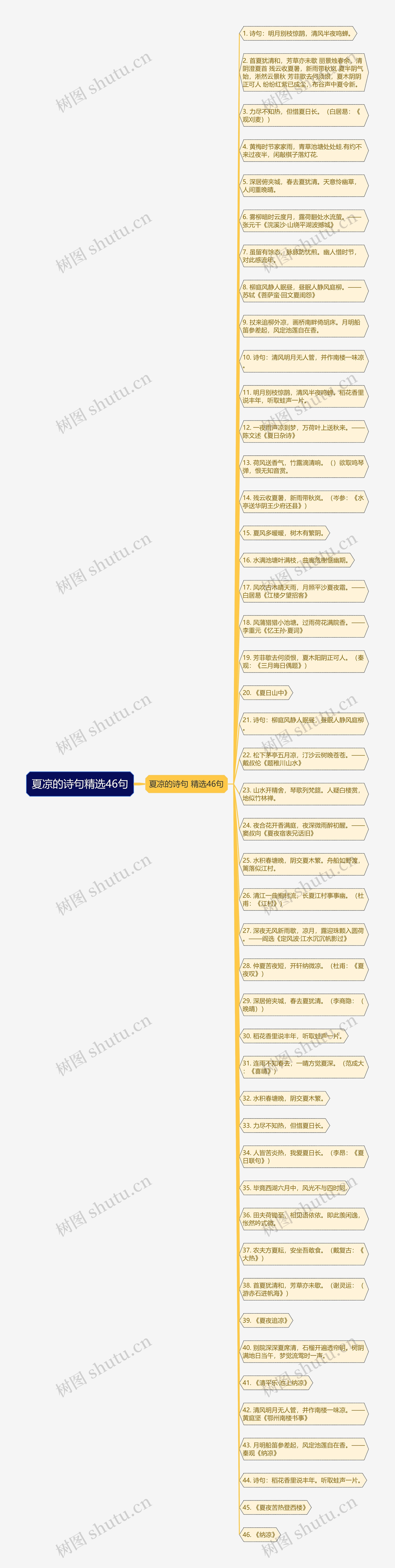 夏凉的诗句精选46句思维导图