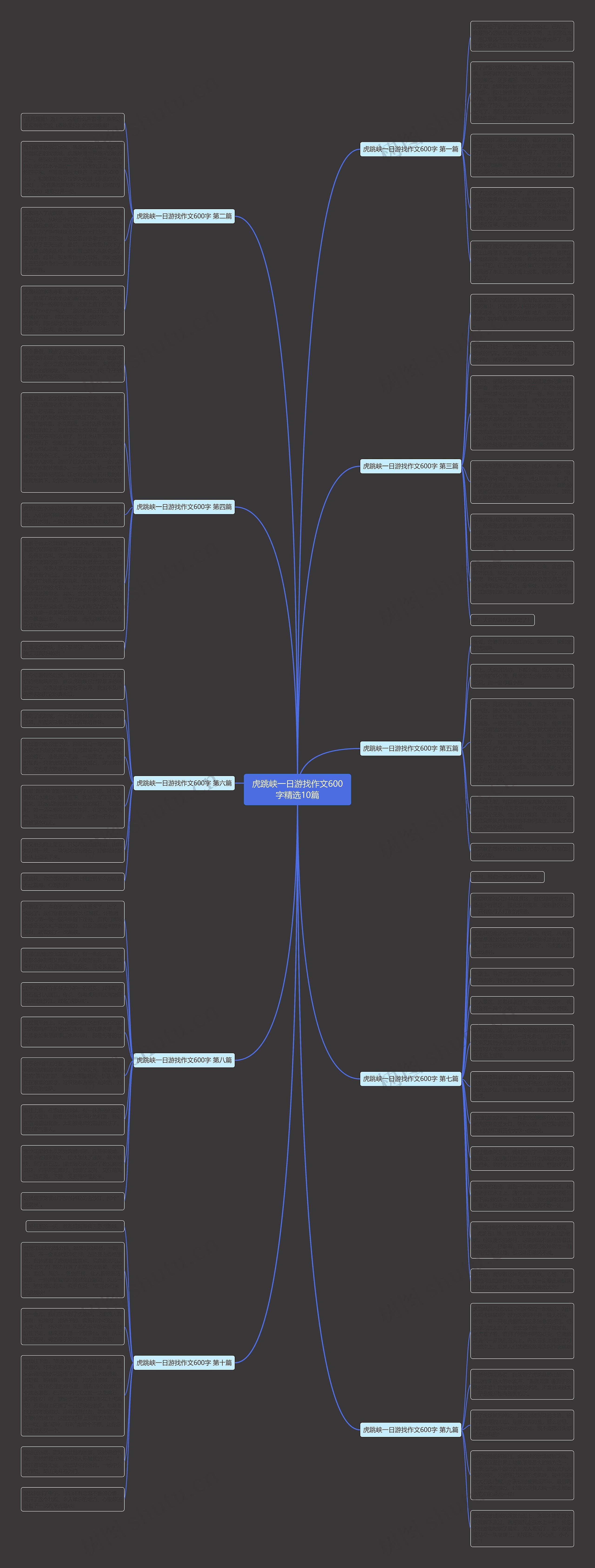 虎跳峡一日游找作文600字精选10篇思维导图