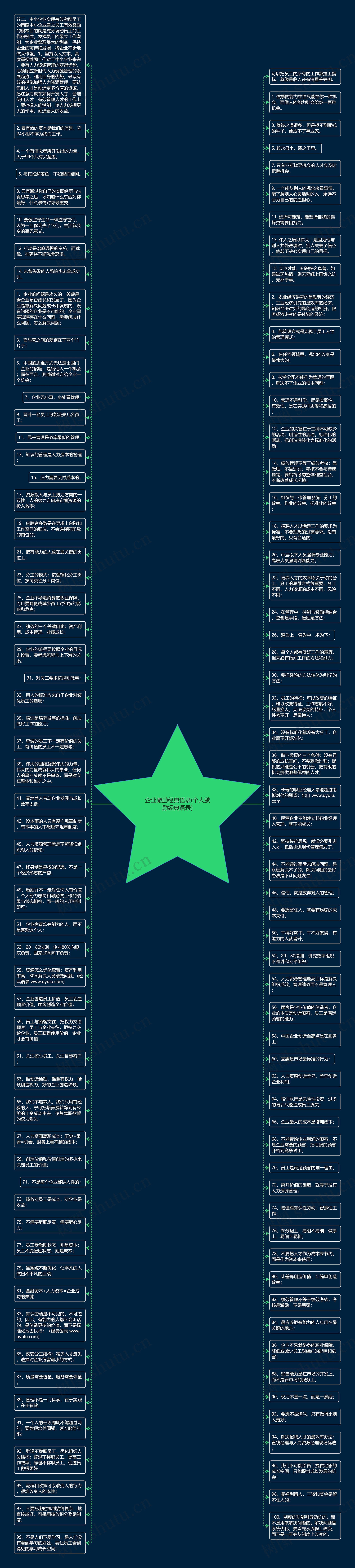 企业激励经典语录(个人激励经典语录)思维导图