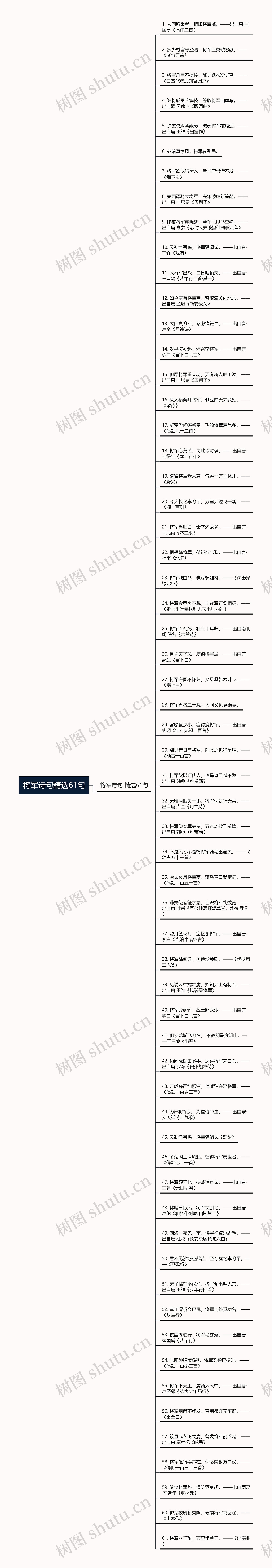 将军诗句精选61句思维导图高清图 将军诗句精选61句思维导图