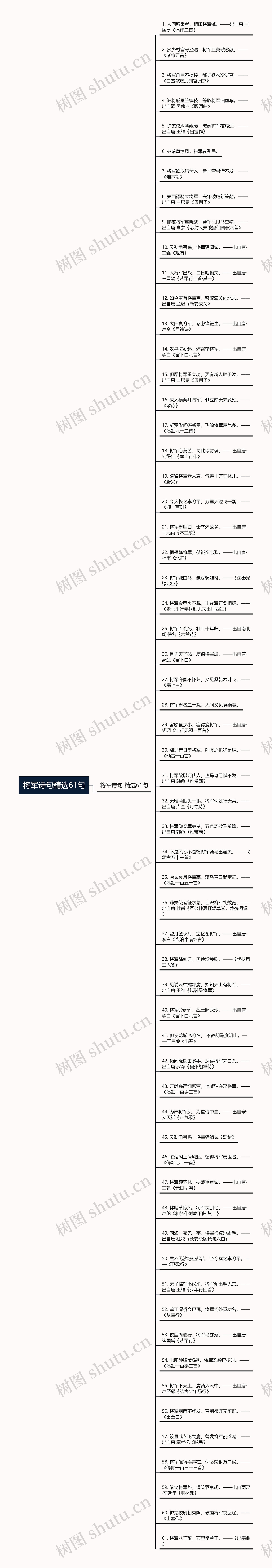 将军诗句精选61句思维导图