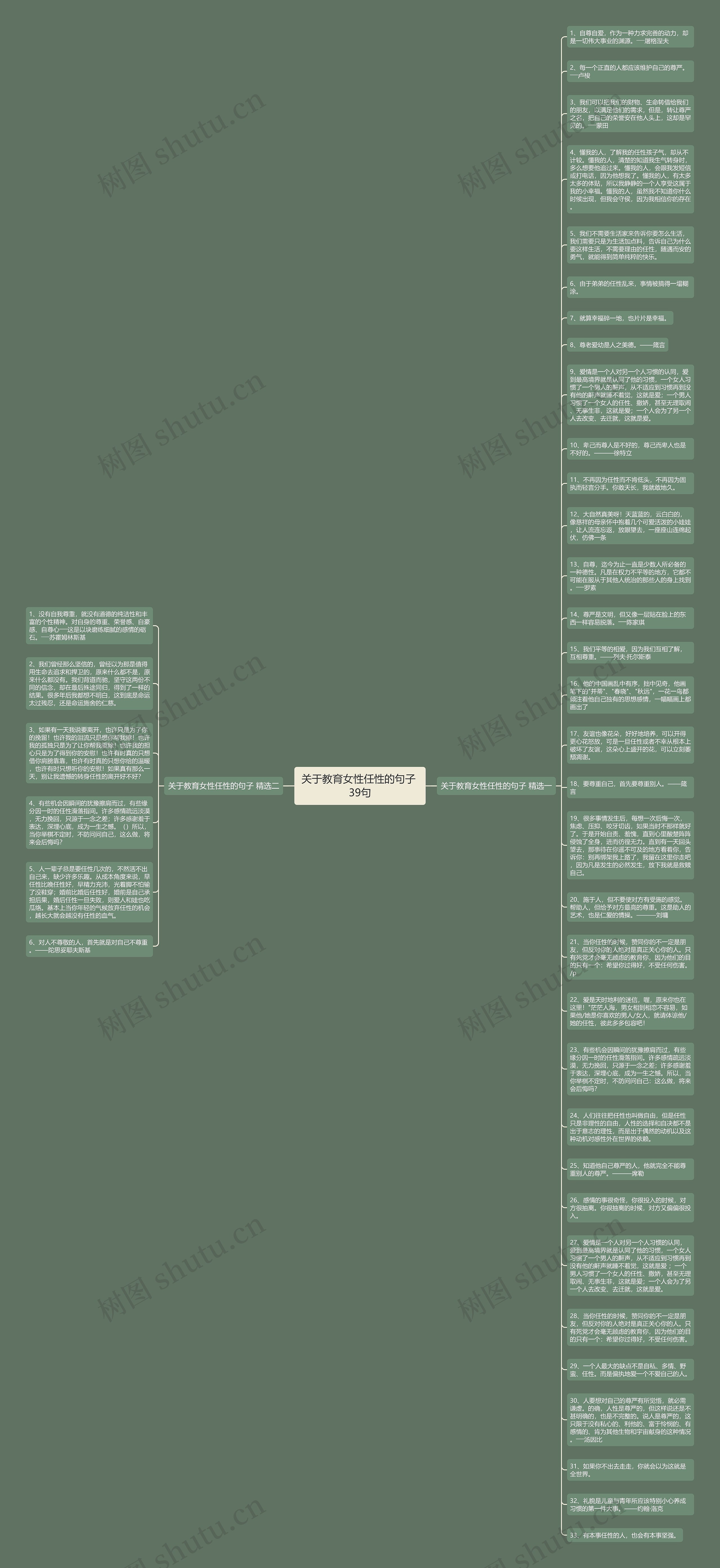 关于教育女性任性的句子 39句思维导图