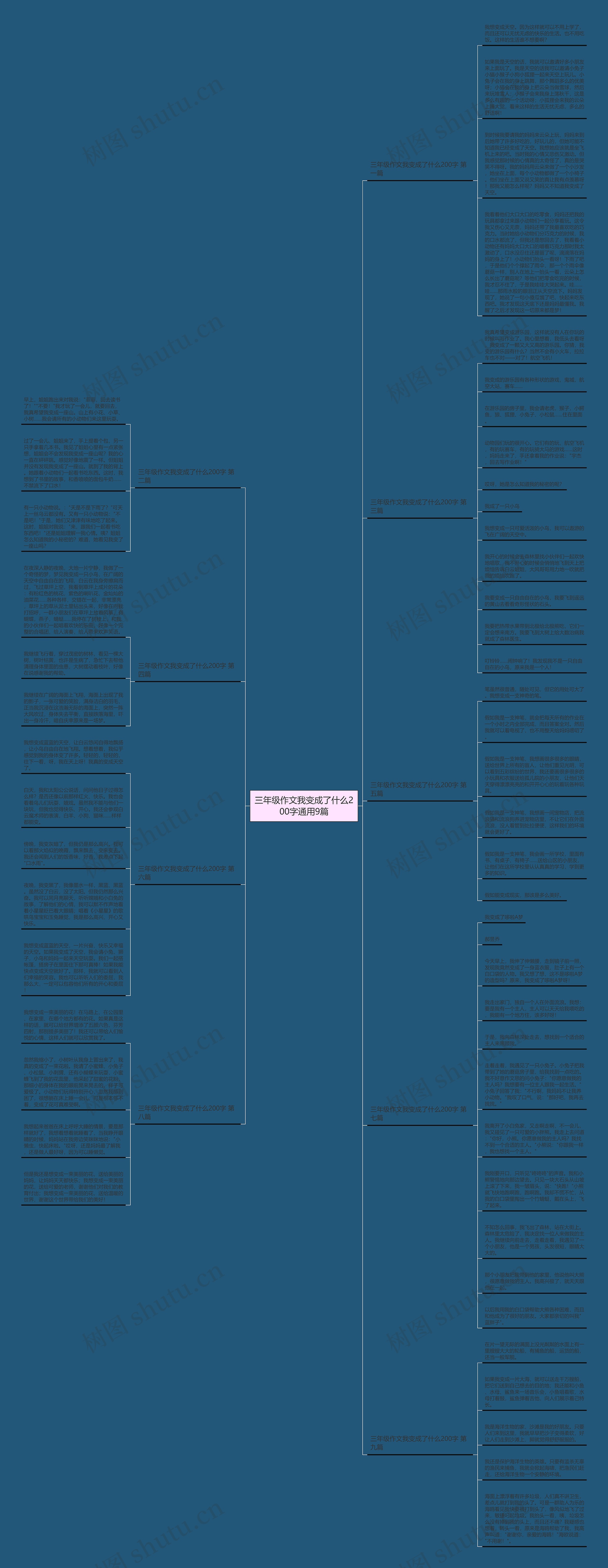 三年级作文我变成了什么200字通用9篇思维导图
