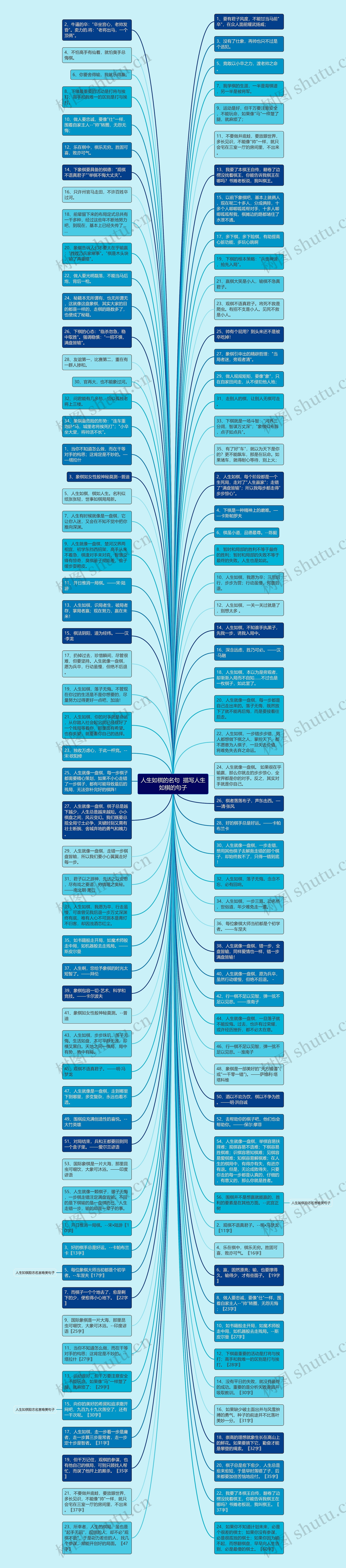 人生如棋的名句  描写人生如棋的句子思维导图