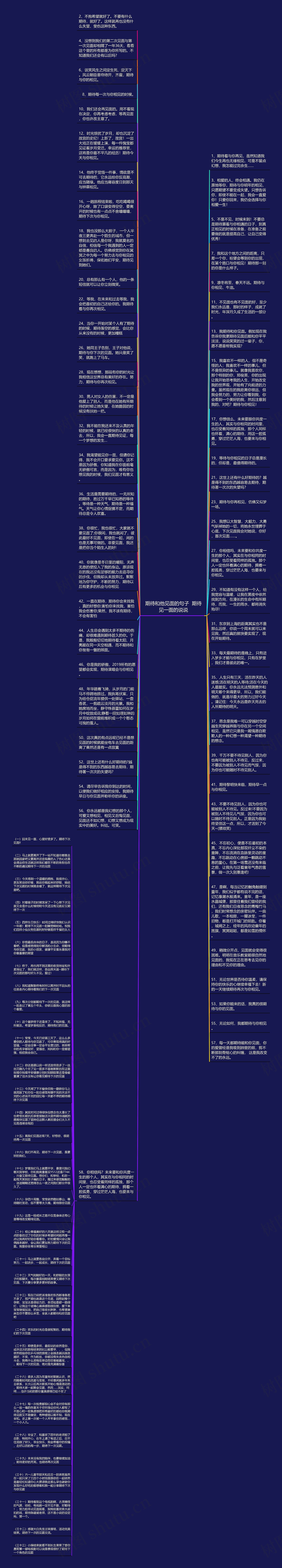 期待和他见面的句子  期待见一面的说说思维导图