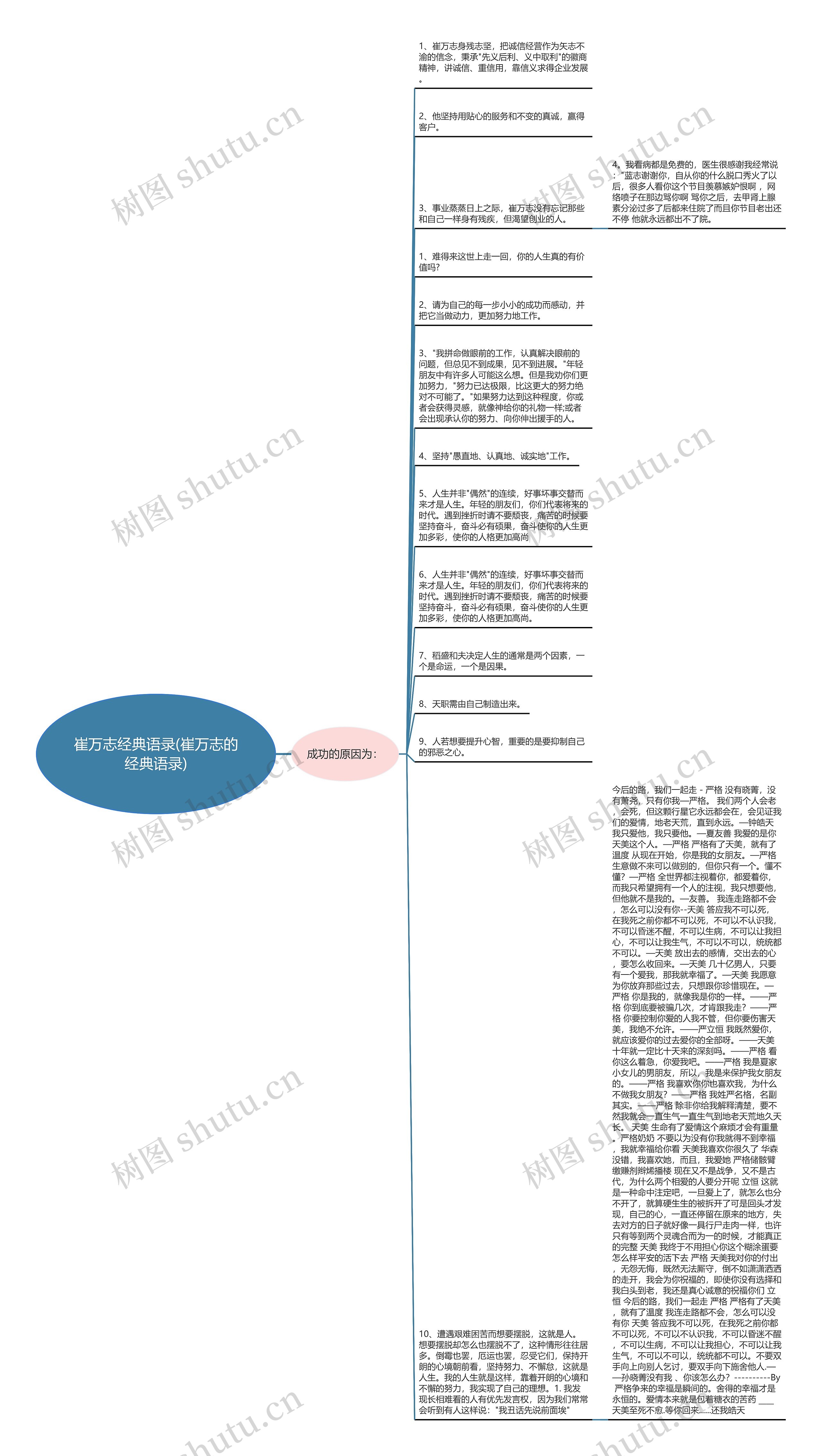 崔万志经典语录(崔万志的经典语录)思维导图