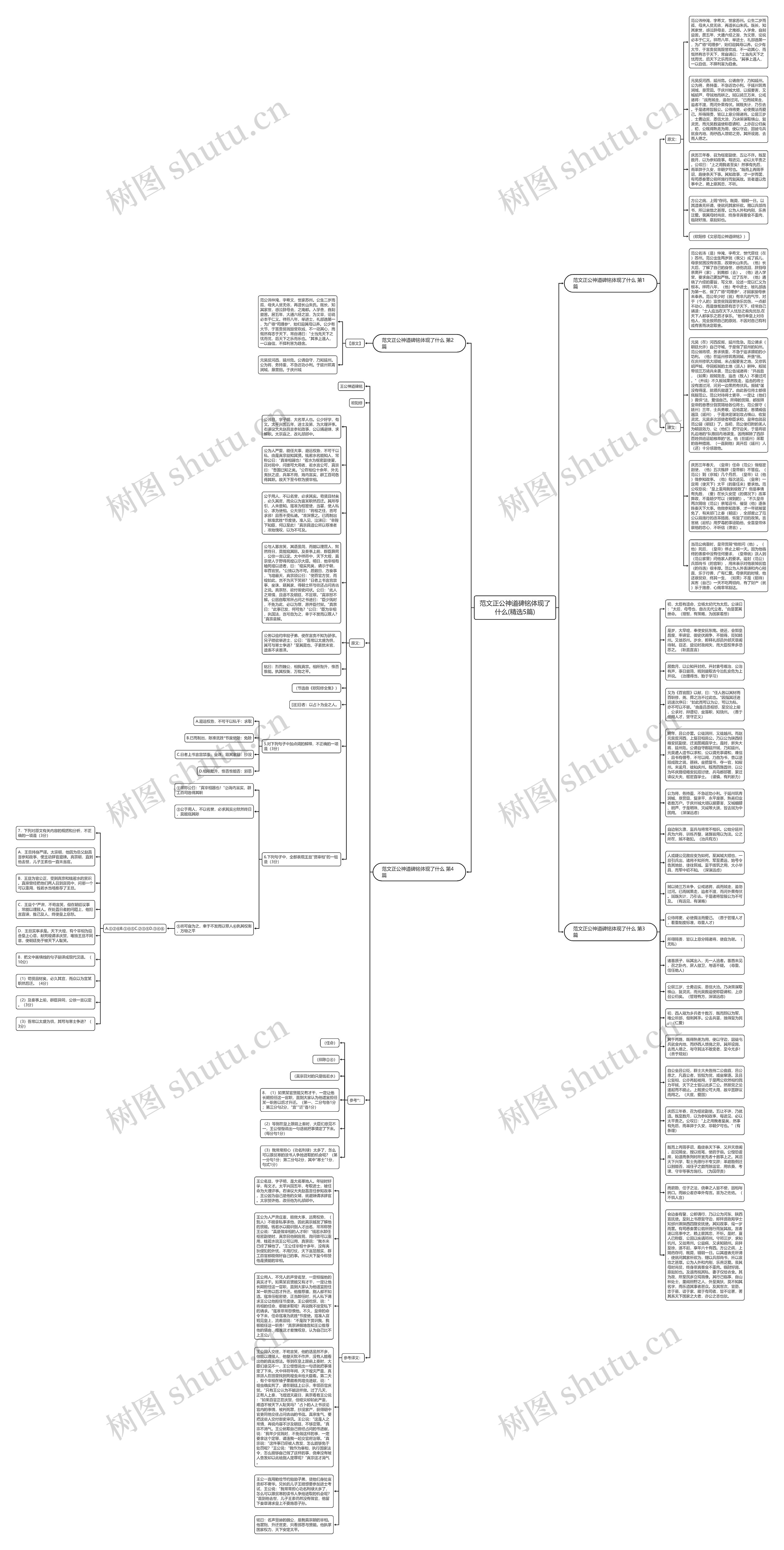 范文正公神道碑铭体现了什么(精选5篇)思维导图