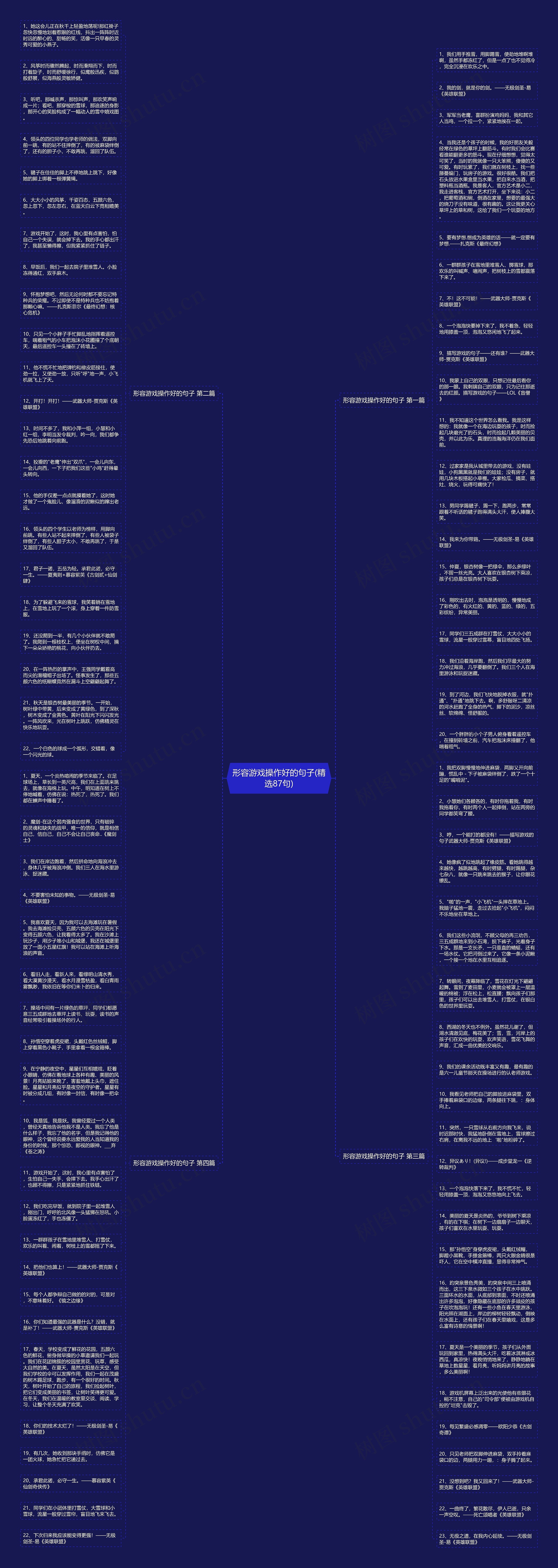 形容游戏操作好的句子(精选87句)思维导图
