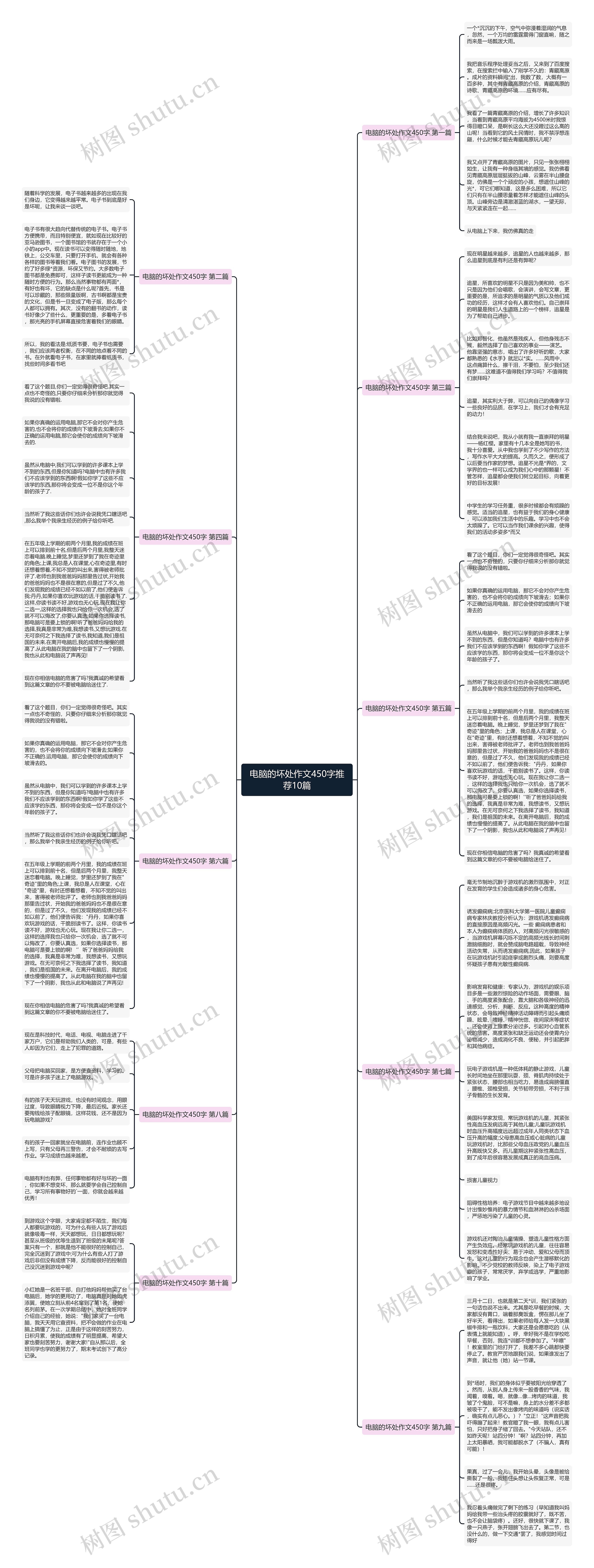 电脑的坏处作文450字推荐10篇思维导图
