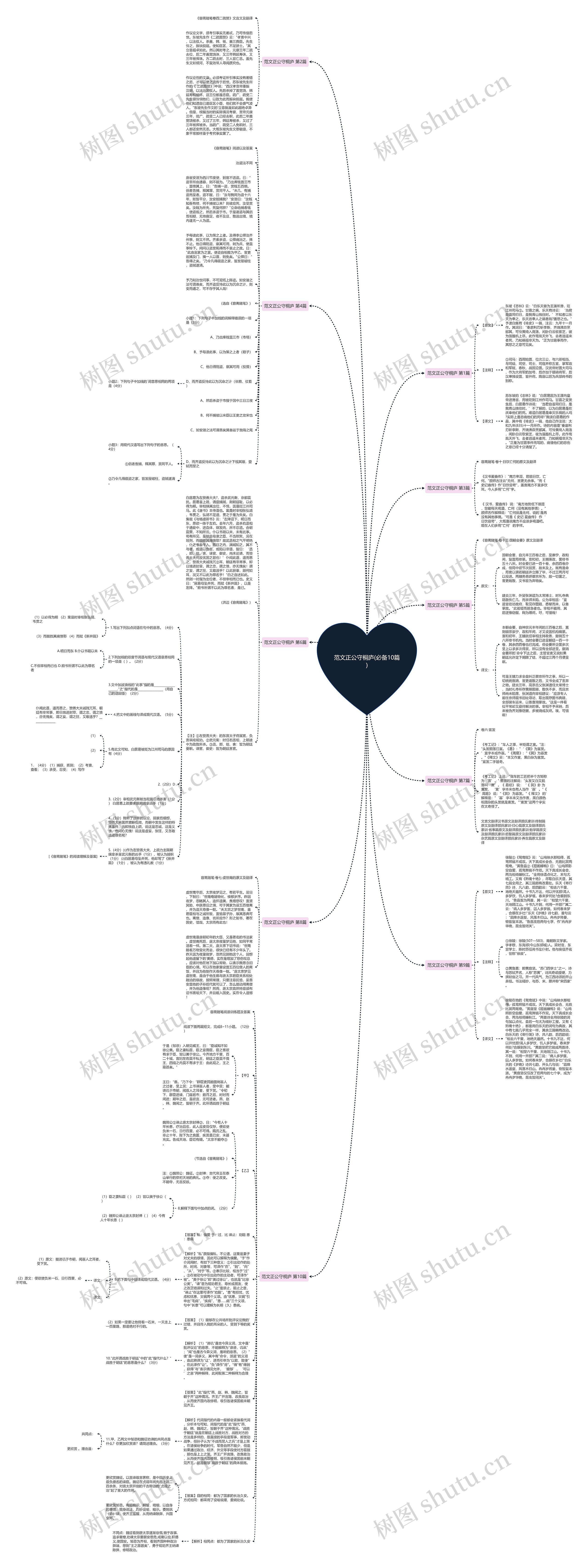 范文正公守桐庐(必备10篇)思维导图
