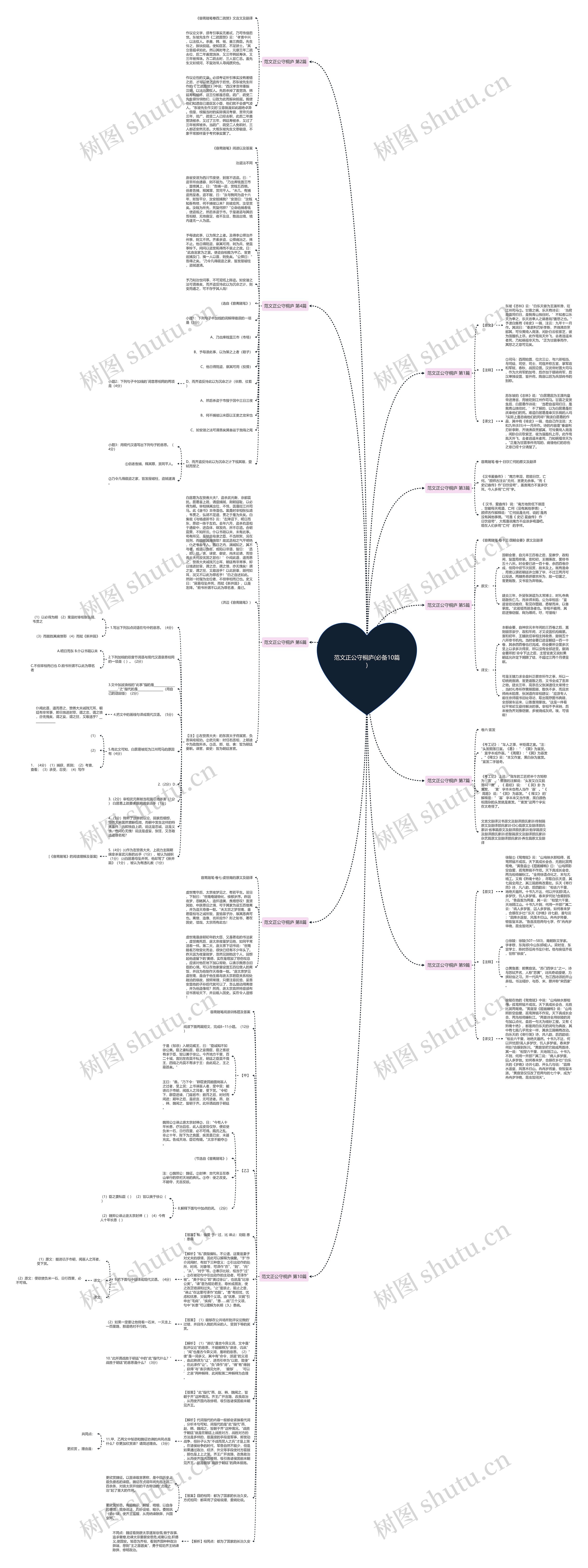 范文正公守桐庐(必备10篇)思维导图高清图 范文正公守桐庐(必备10篇)思维导图