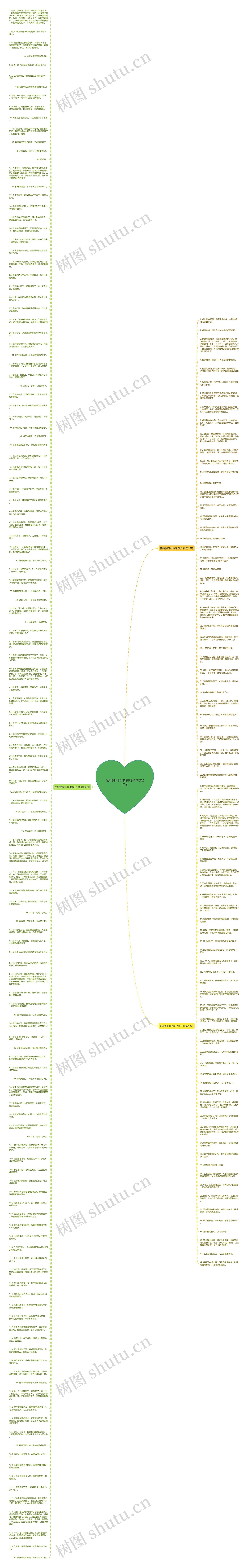 花能影响心情的句子精选217句思维导图