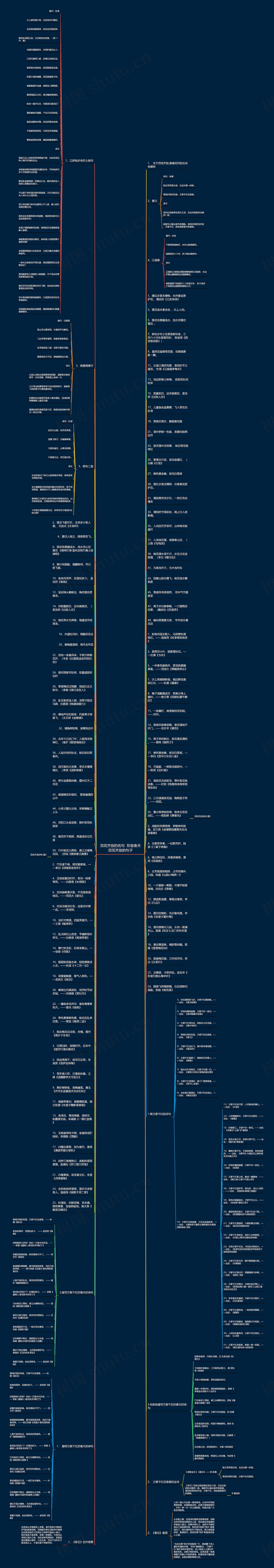 百花齐放的名句  形容春天百花齐放的句子思维导图
