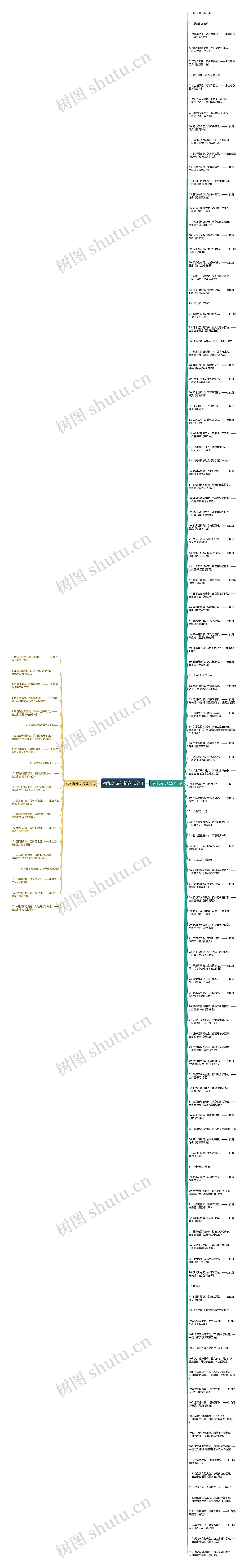 有和的诗句精选137句思维导图