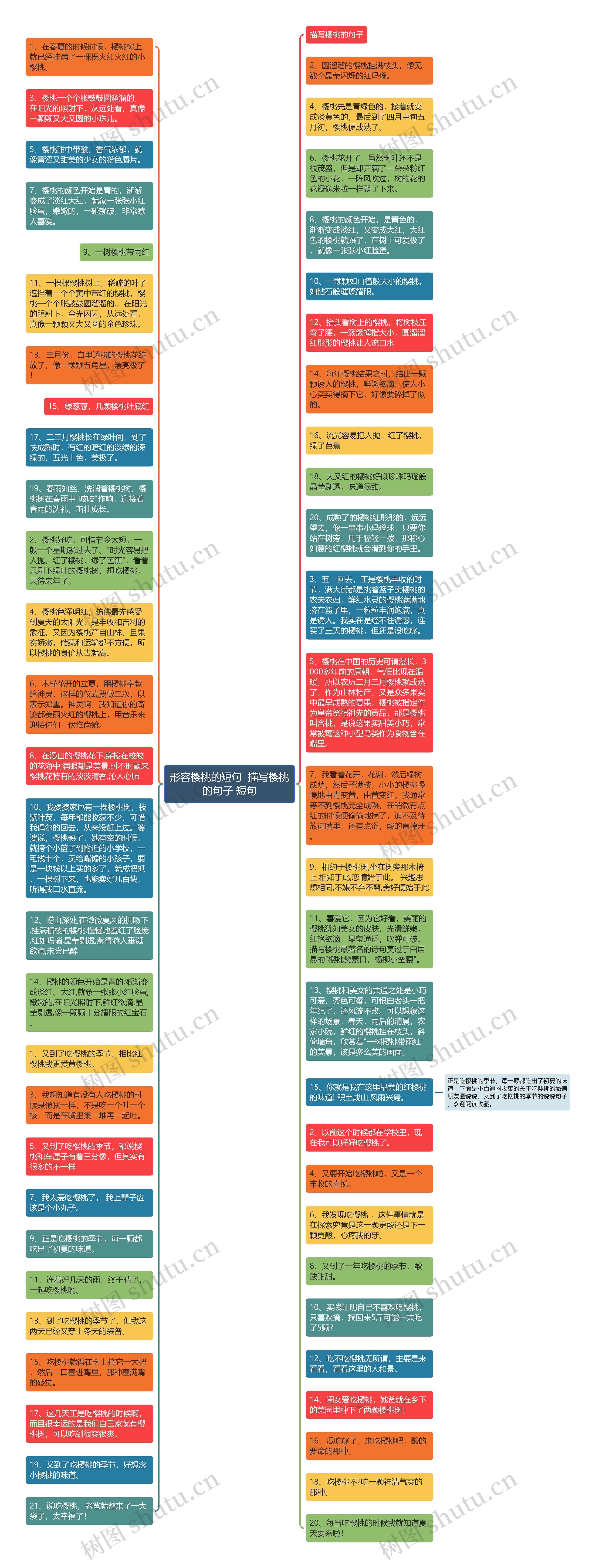 形容樱桃的短句  描写樱桃的句子 短句