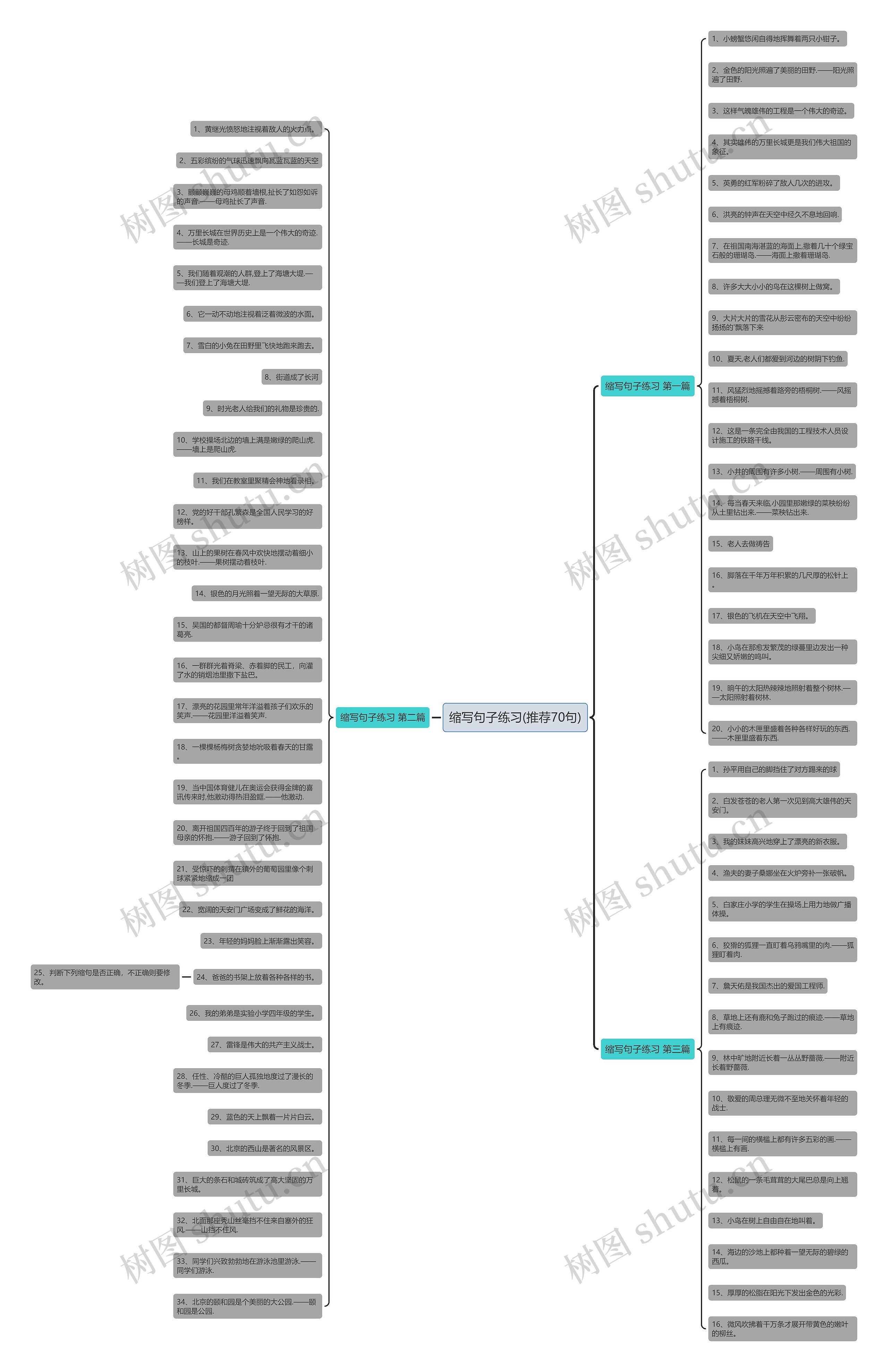 缩写句子练习(推荐70句)思维导图