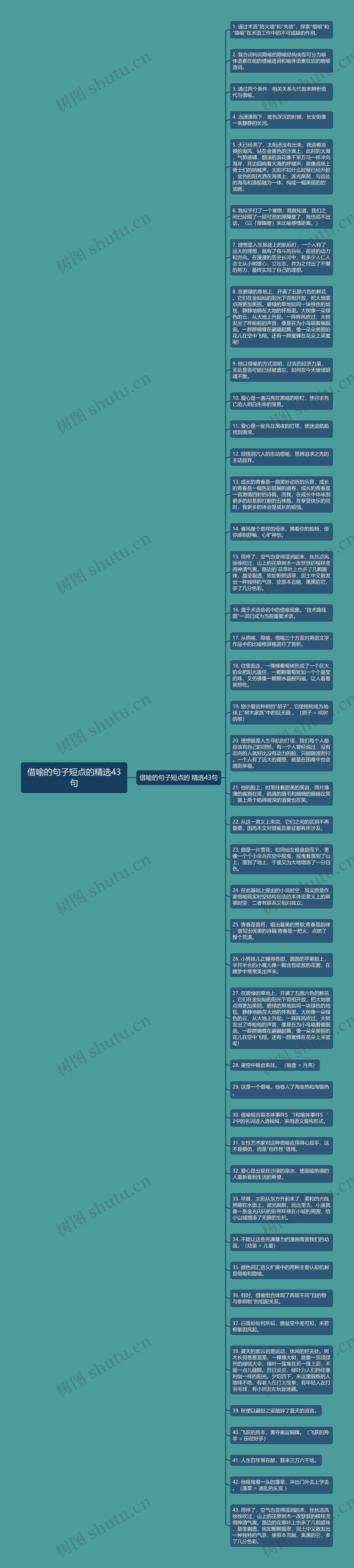 借喻的句子短点的精选43句思维导图